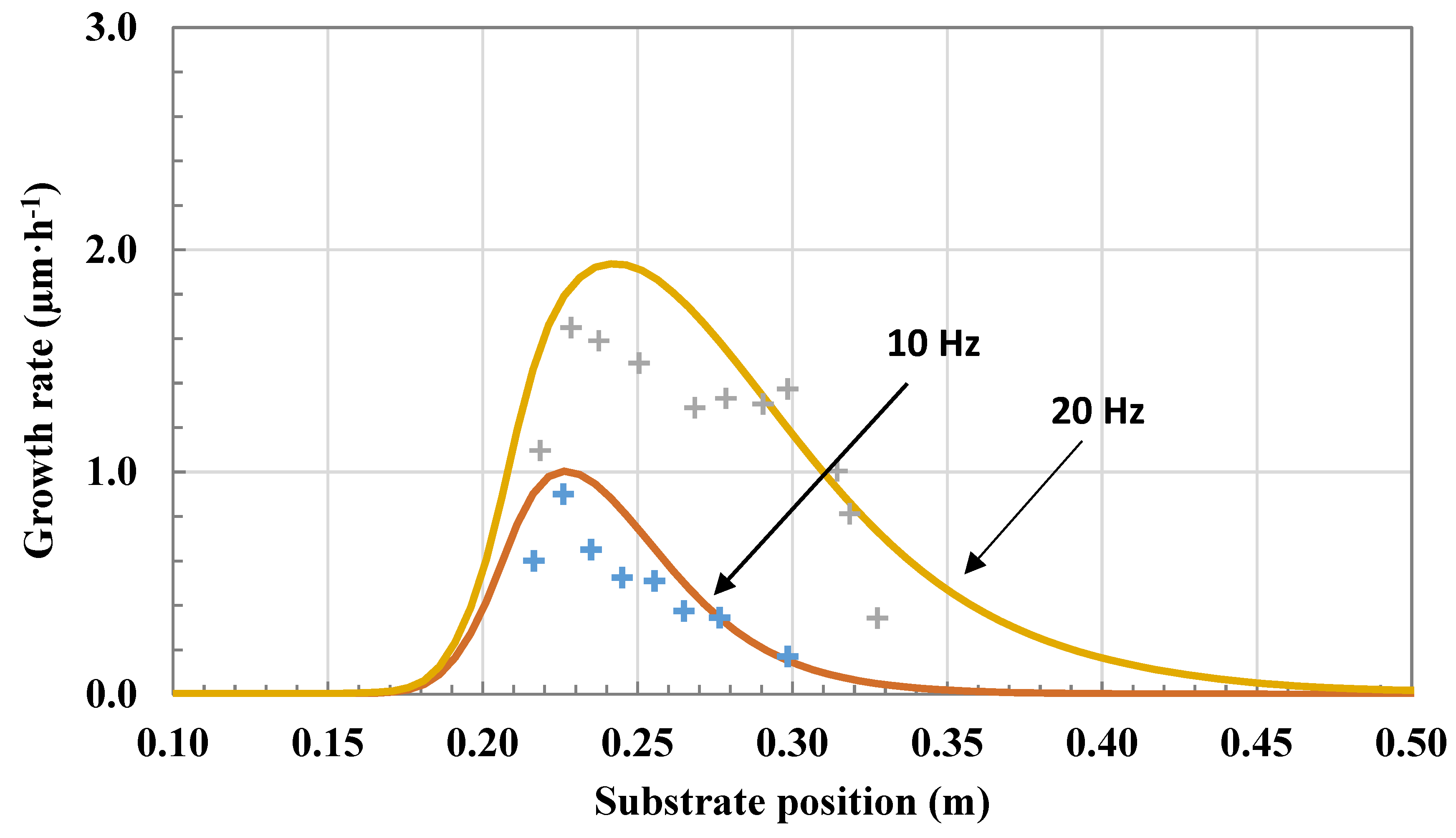 Coatings 08 00220 g006 Coatings 08 00220 g006