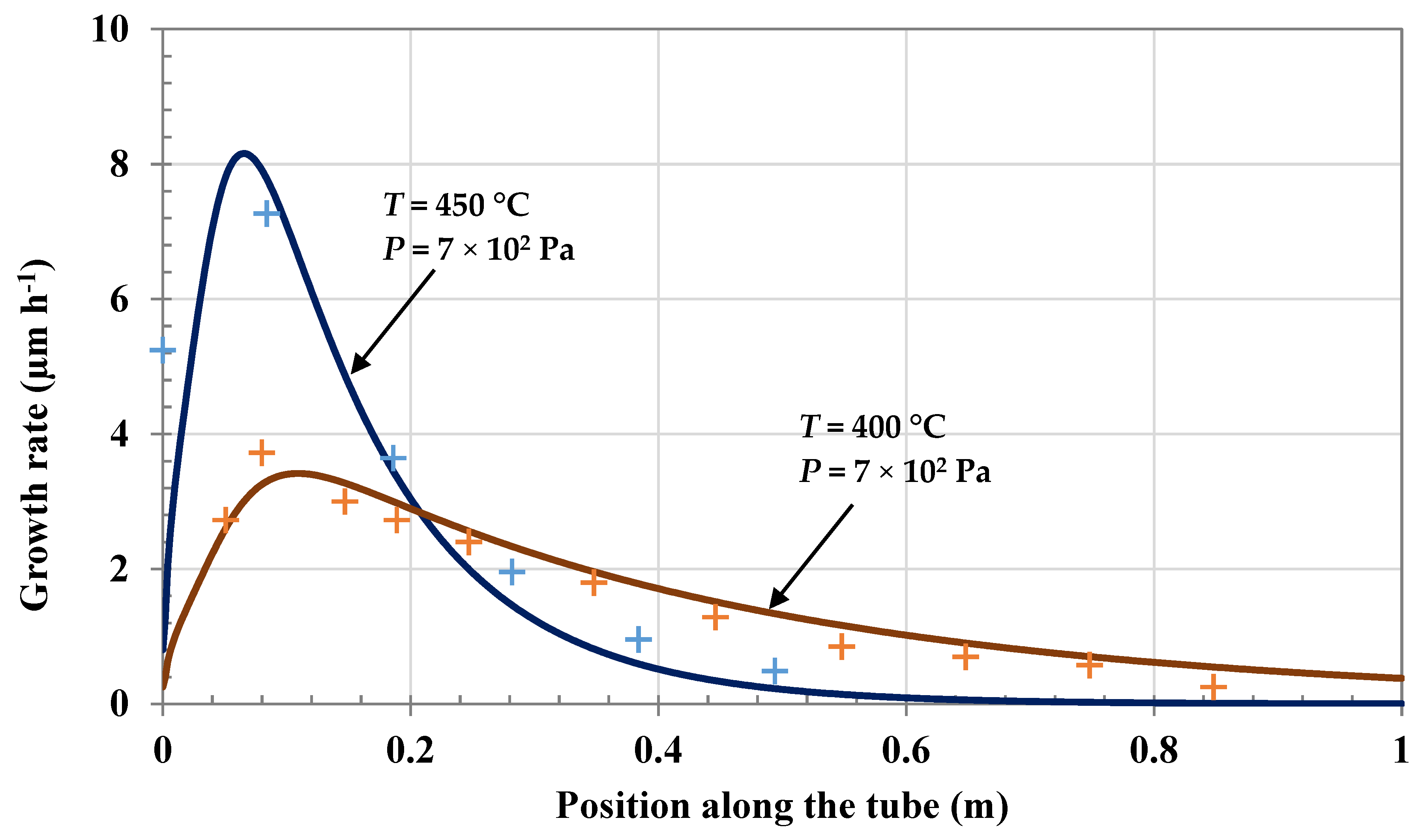 Coatings 08 00220 g007 Coatings 08 00220 g007