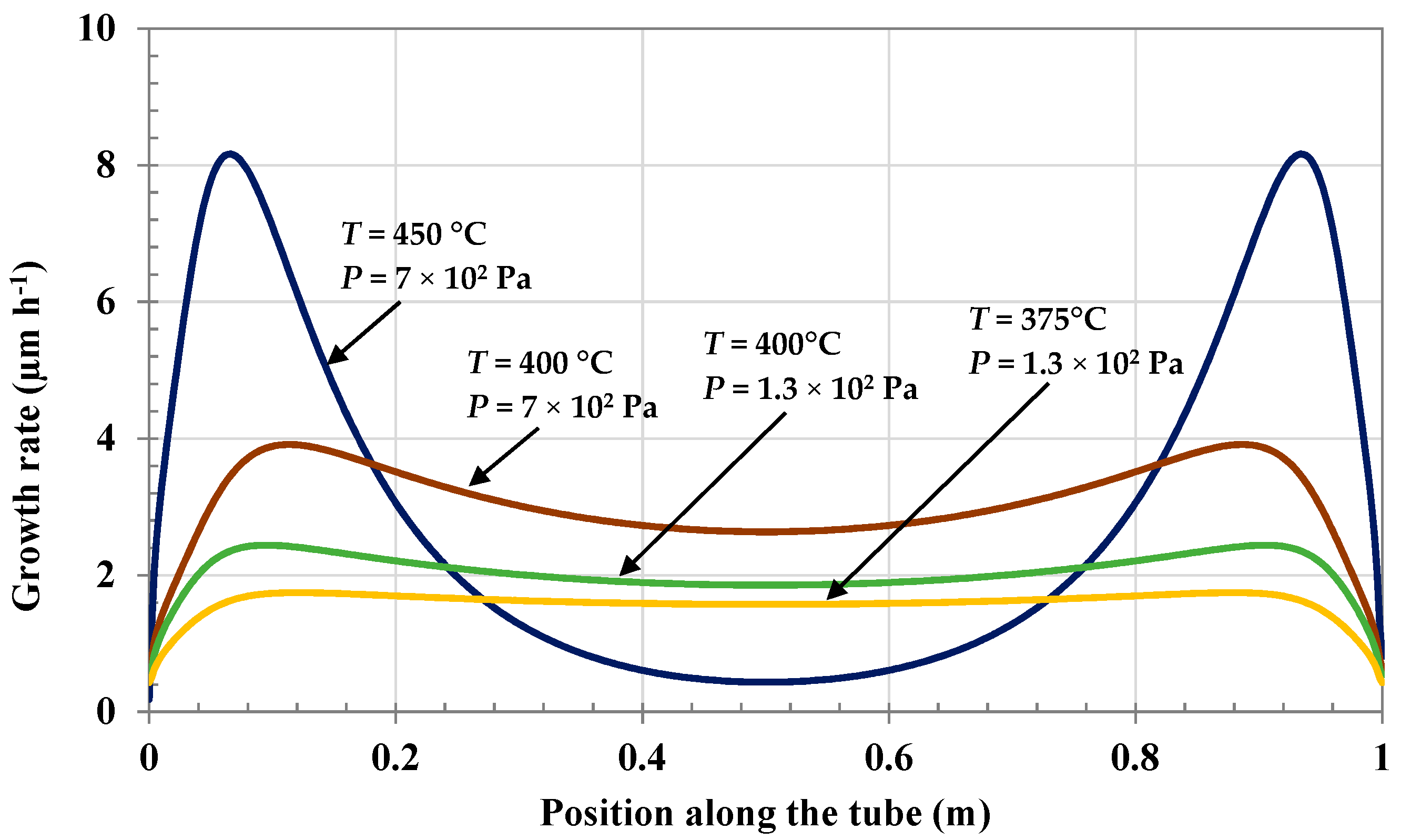 Coatings 08 00220 g008 Coatings 08 00220 g008