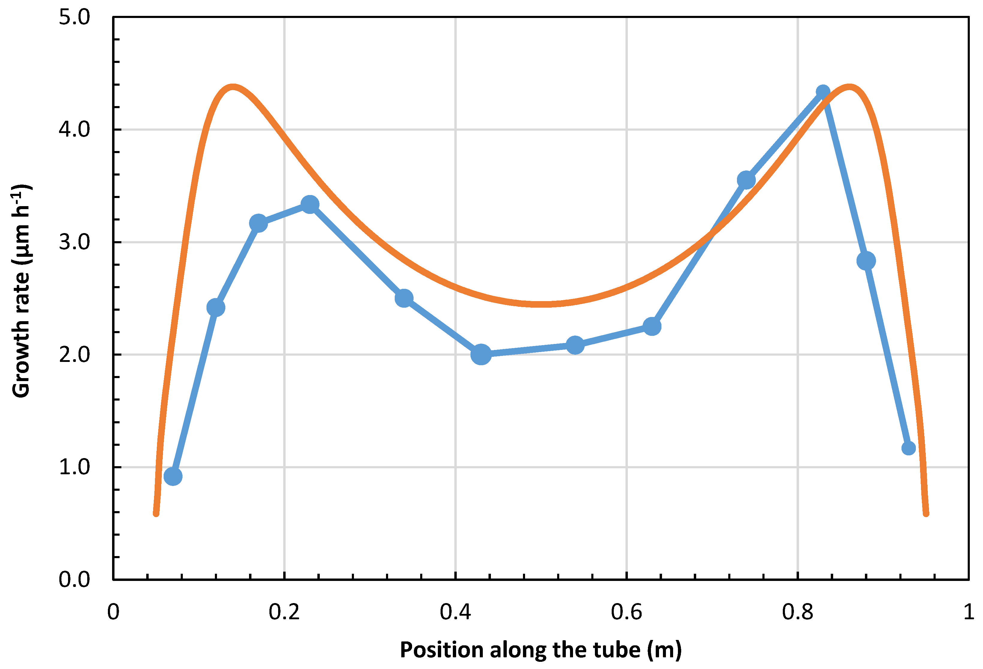 Coatings 08 00220 g009 Coatings 08 00220 g009