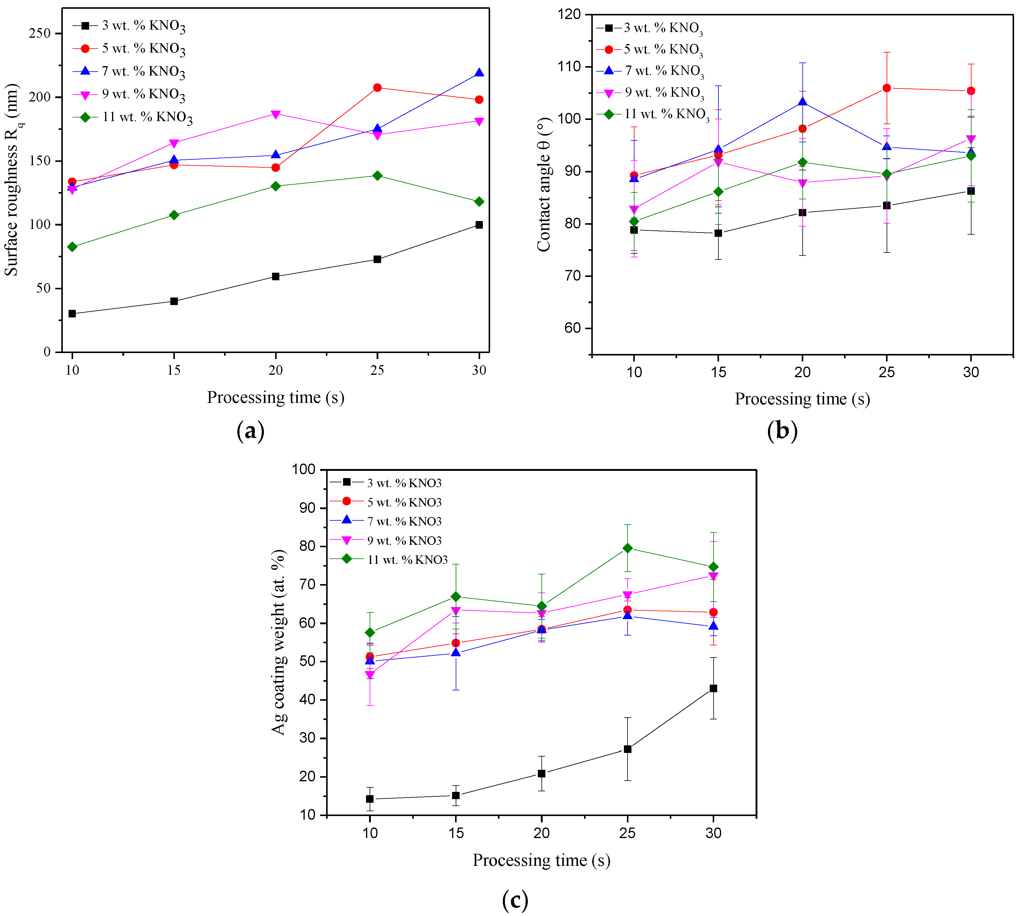 Coatings 08 00222 g004