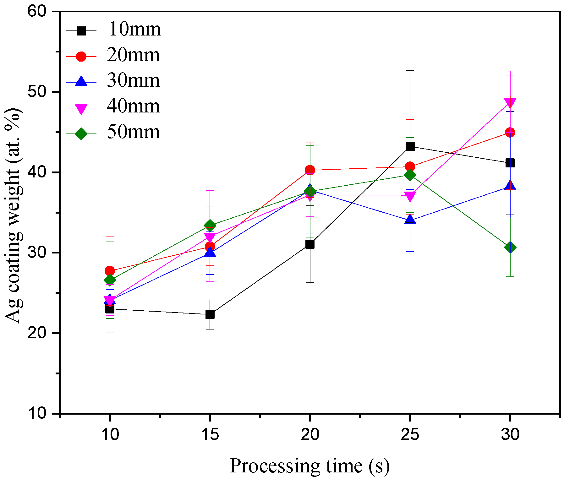 Coatings 08 00222 g011