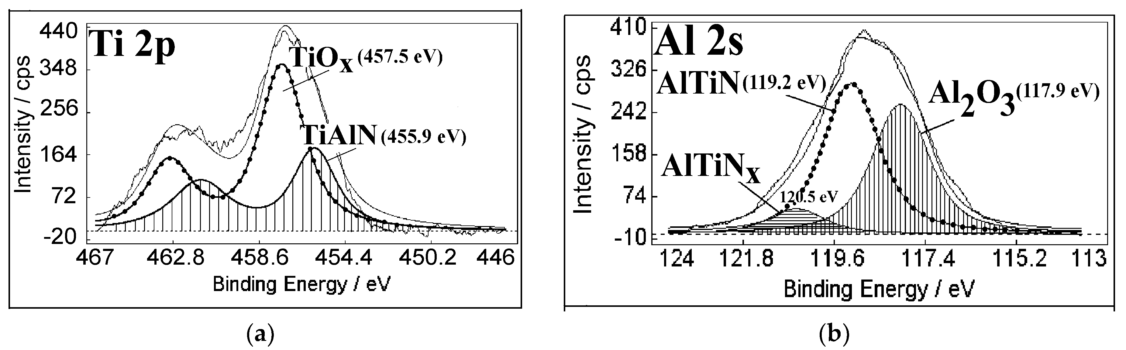 Coatings 08 00223 g002 Coatings 08 00223 g002