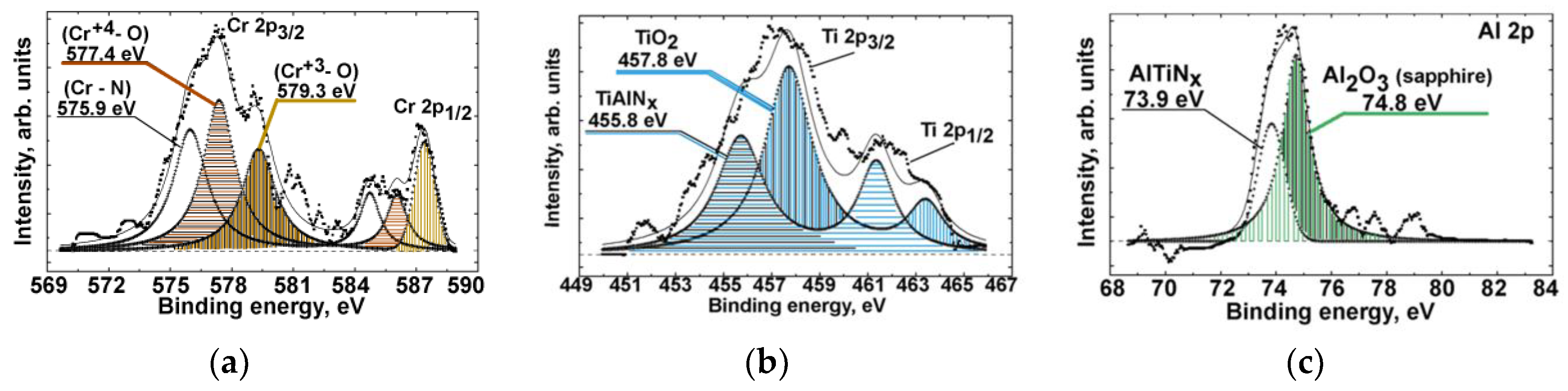 Coatings 08 00223 g004 Coatings 08 00223 g004