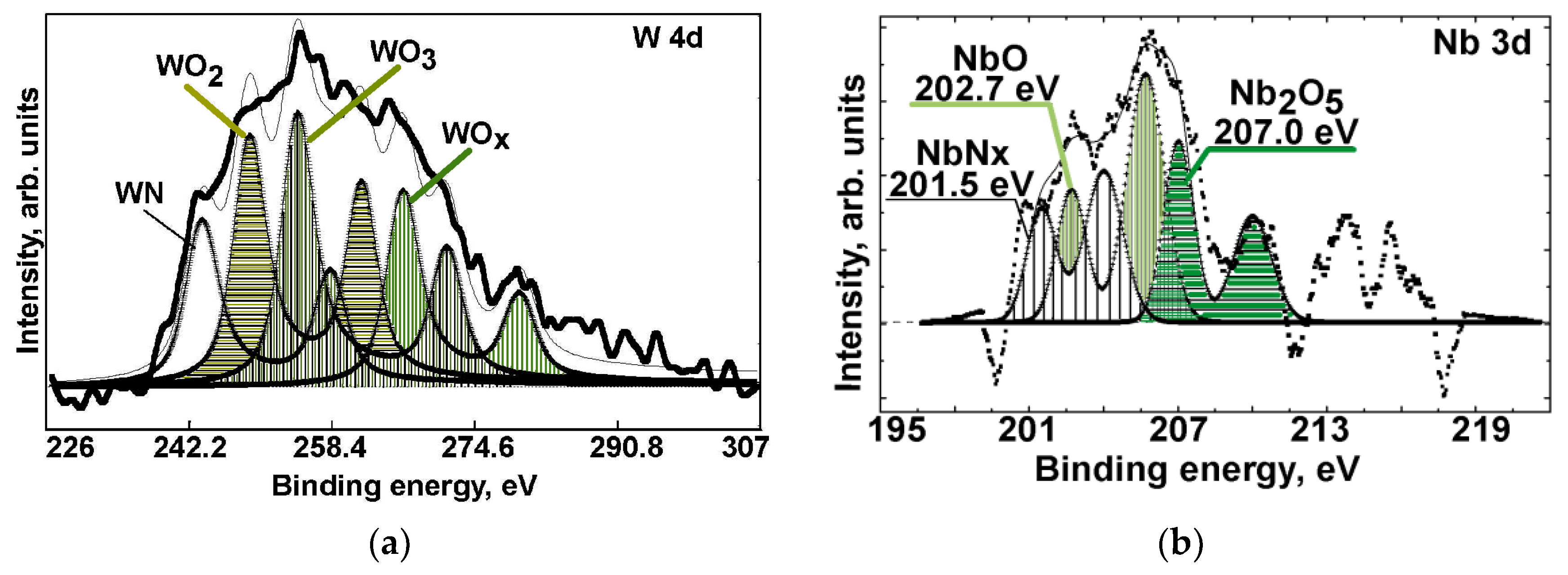 Coatings 08 00223 g005 Coatings 08 00223 g005