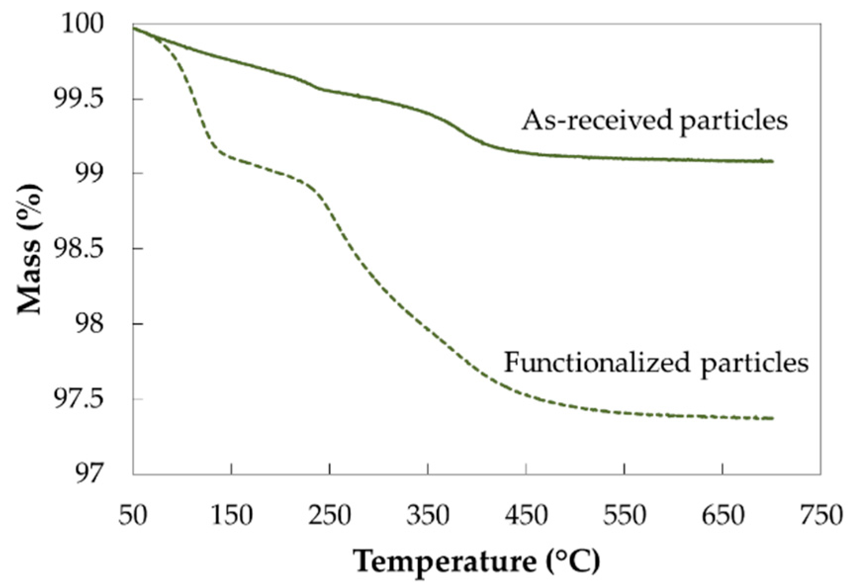 Coatings 08 00224 g002