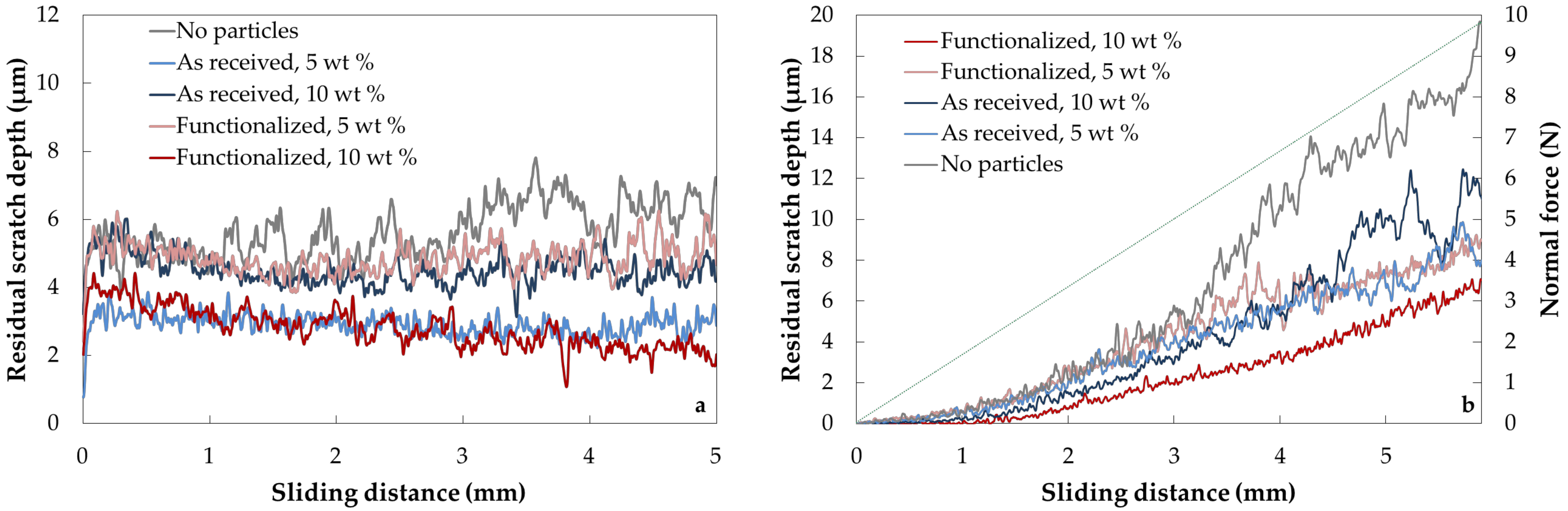 Coatings 08 00224 g004