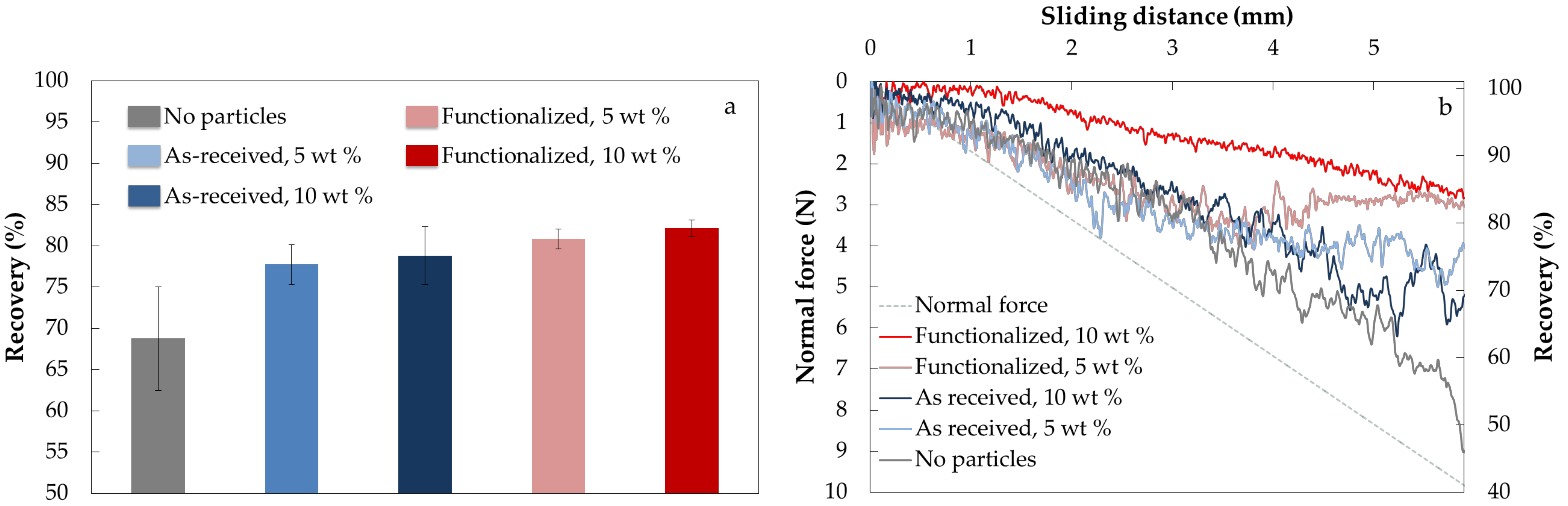 Coatings 08 00224 g006