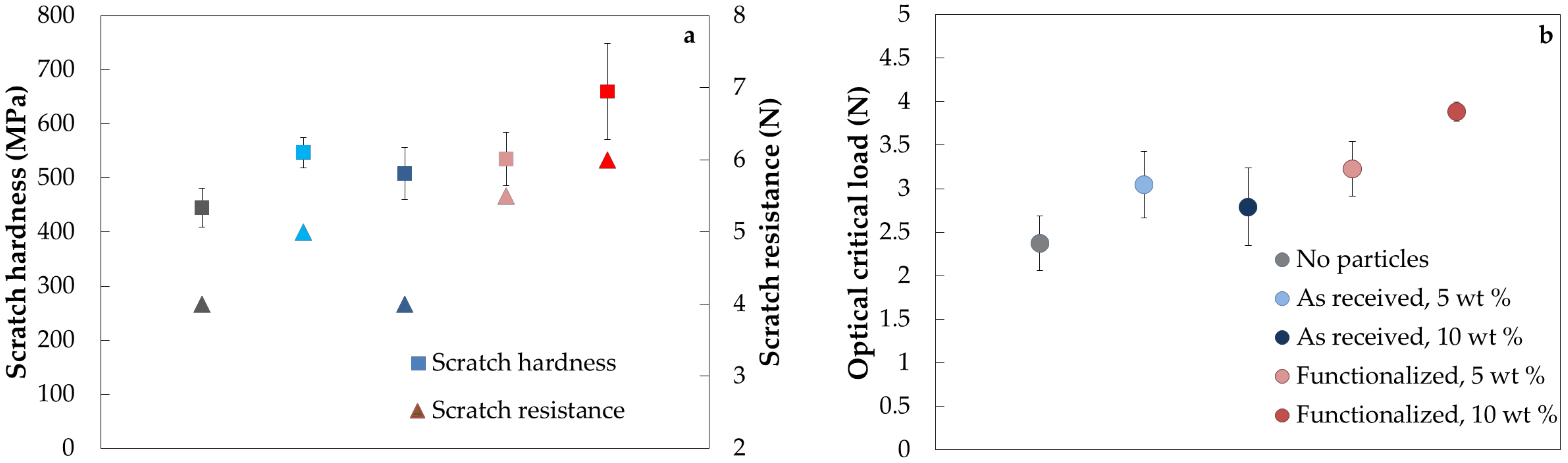 Coatings 08 00224 g007