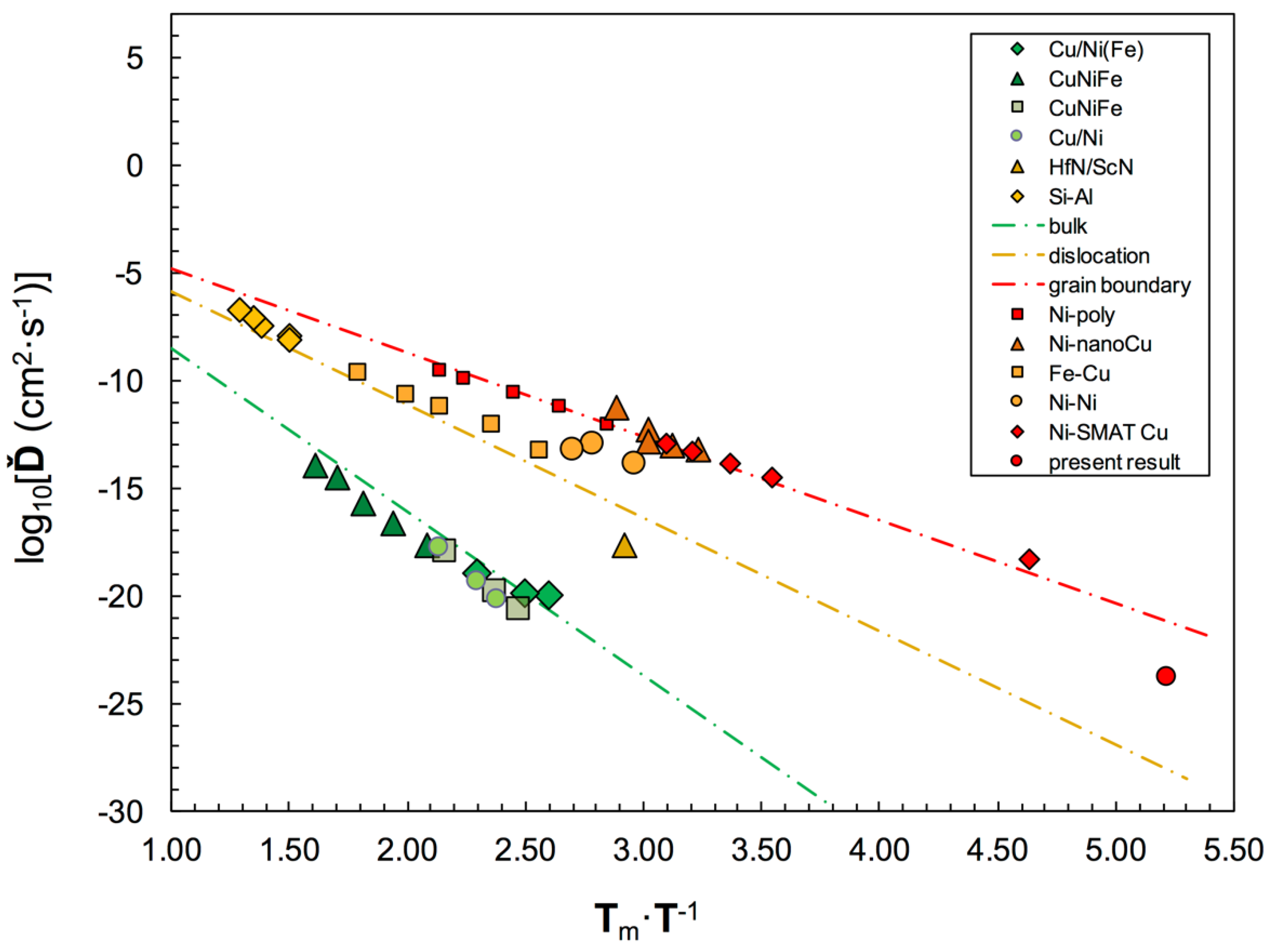 Coatings 08 00225 g006 Coatings 08 00225 g006