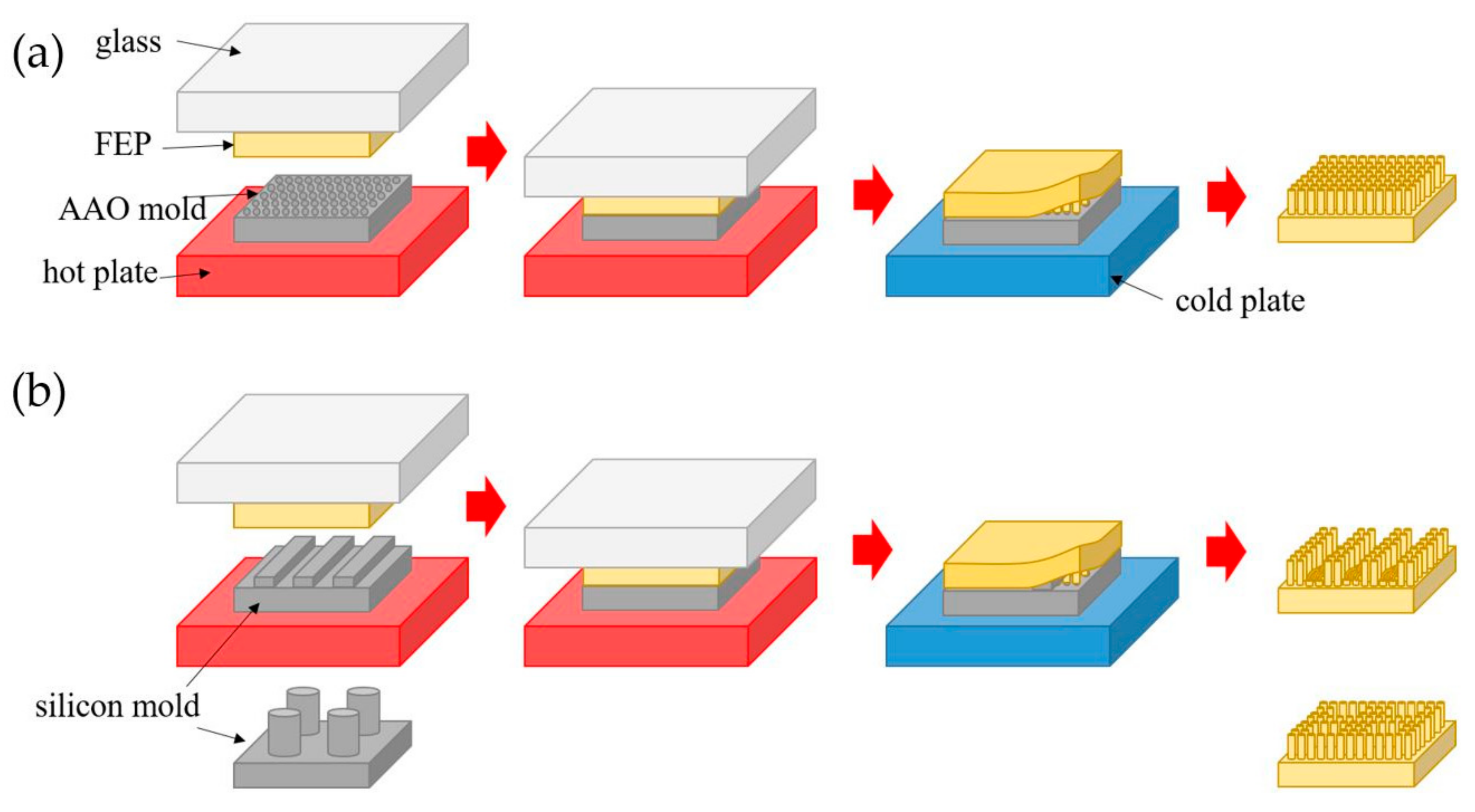 Coatings 08 00227 g001 Coatings 08 00227 g001