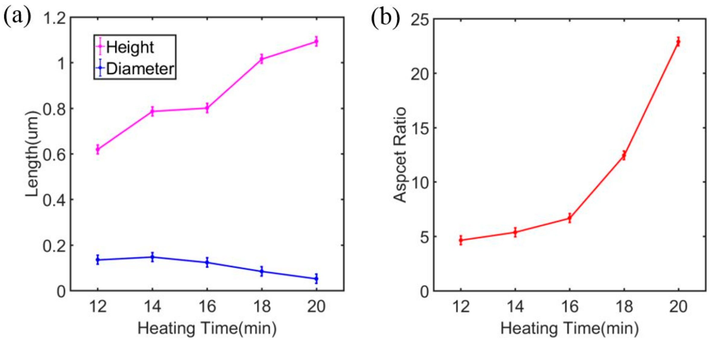 Coatings 08 00227 g006 Coatings 08 00227 g006