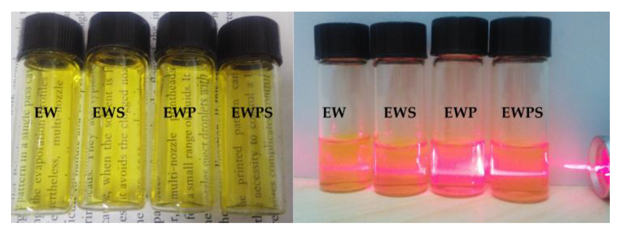 Coatings 08 00228 g001