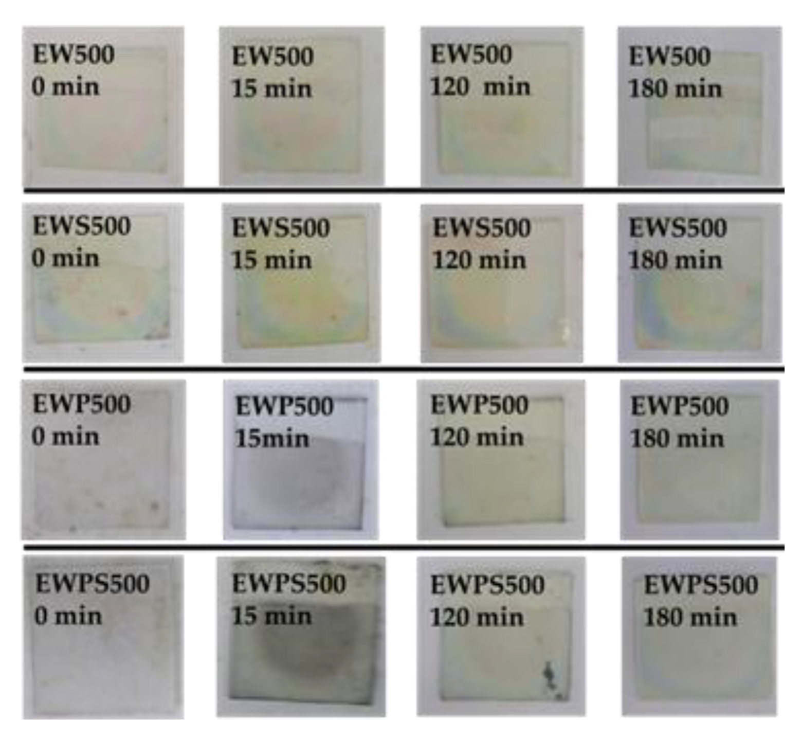 Coatings 08 00228 g002