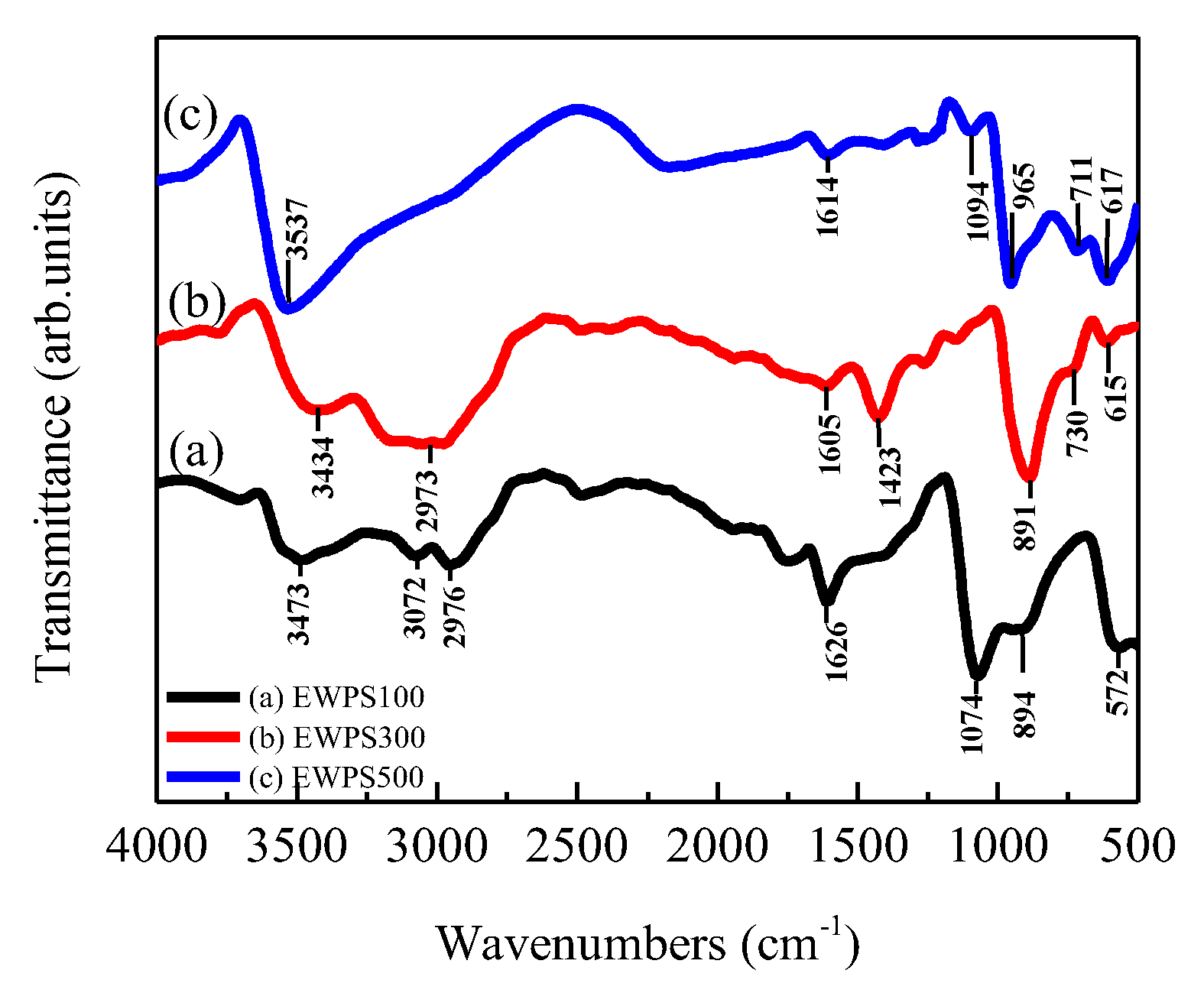 Coatings 08 00228 g003