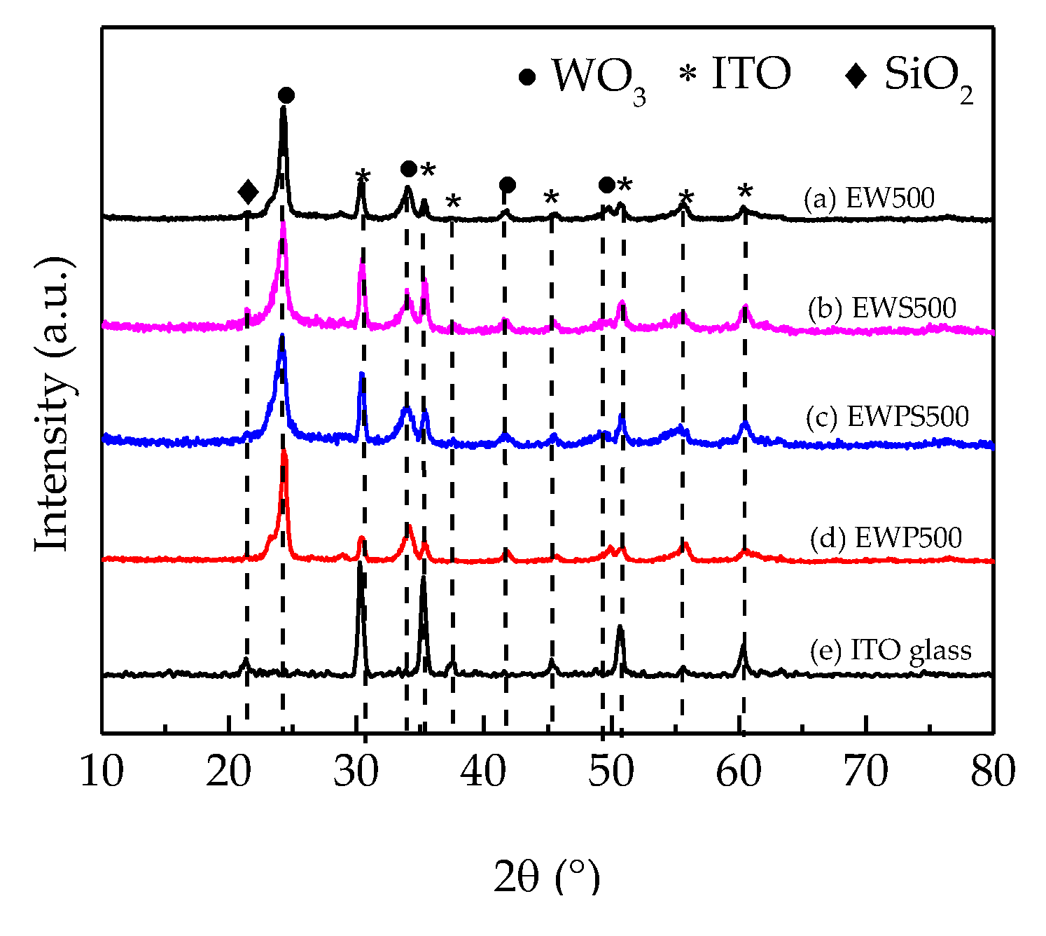 Coatings 08 00228 g004