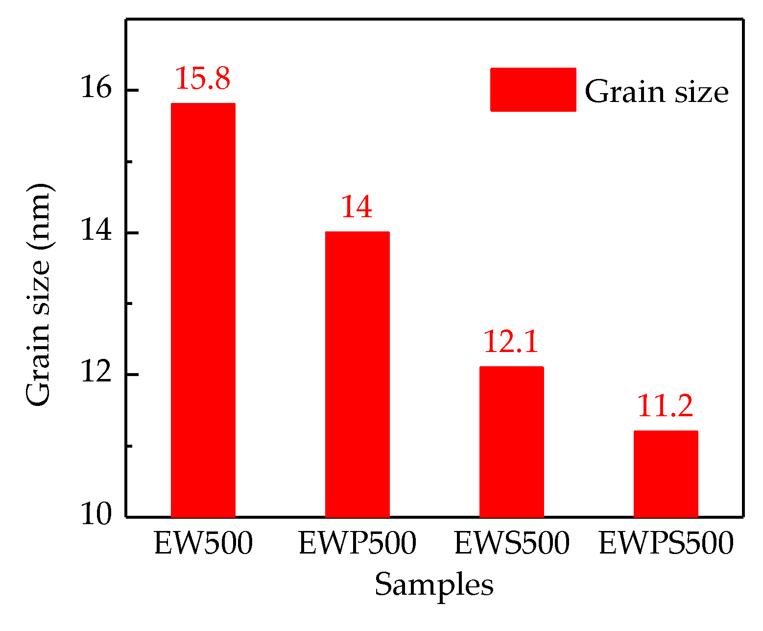 Coatings 08 00228 g005
