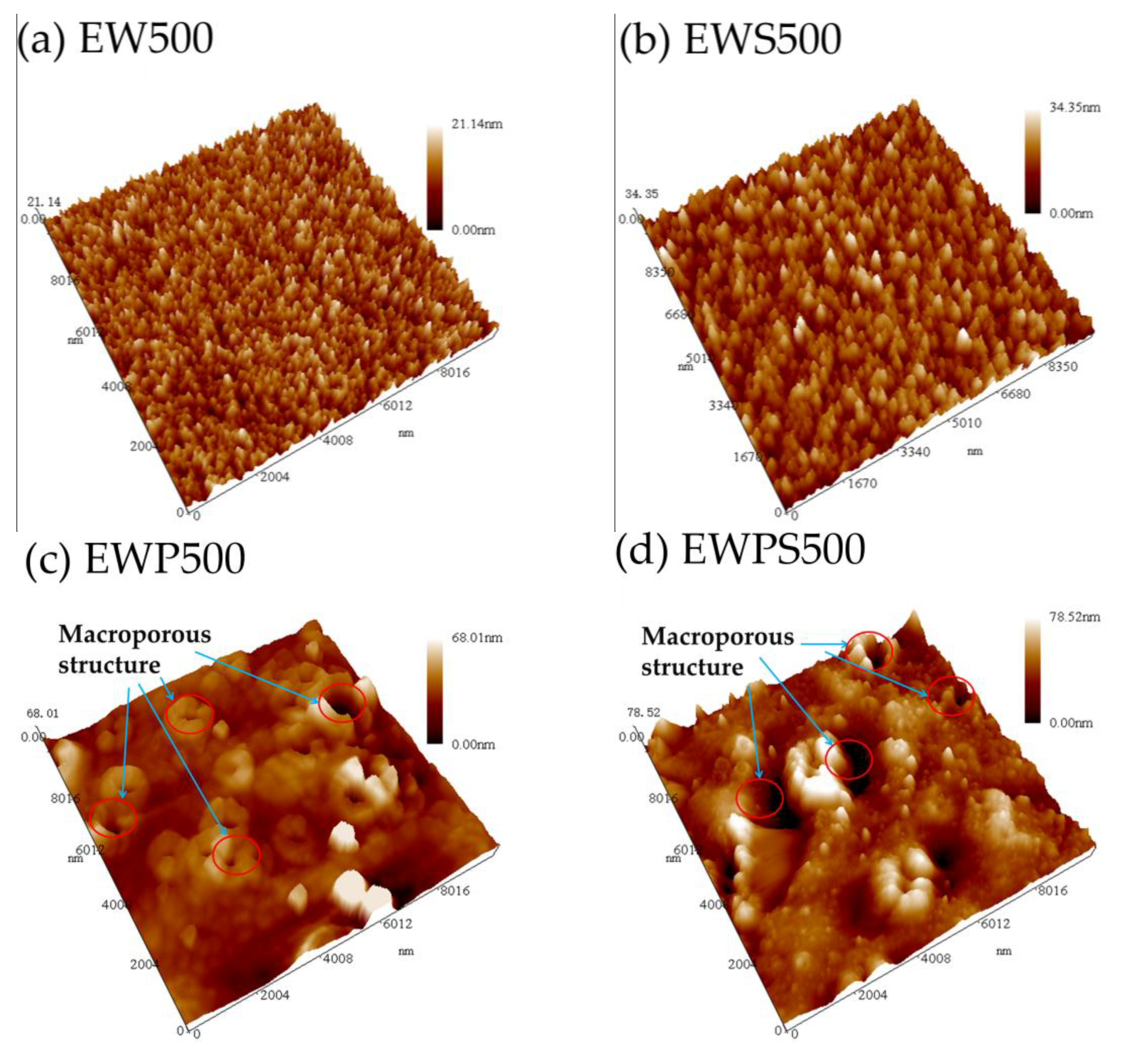 Coatings 08 00228 g006