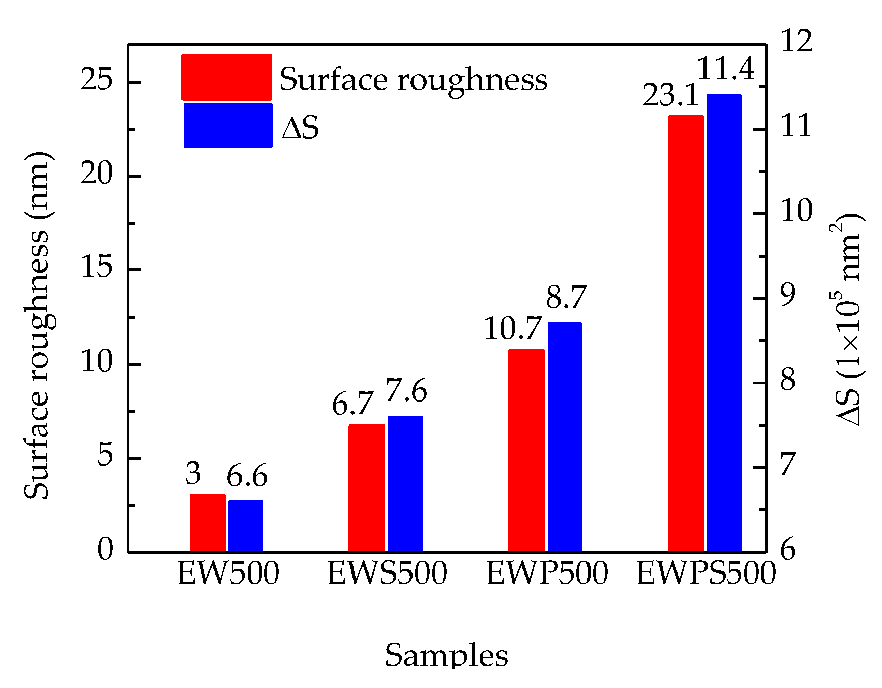 Coatings 08 00228 g007