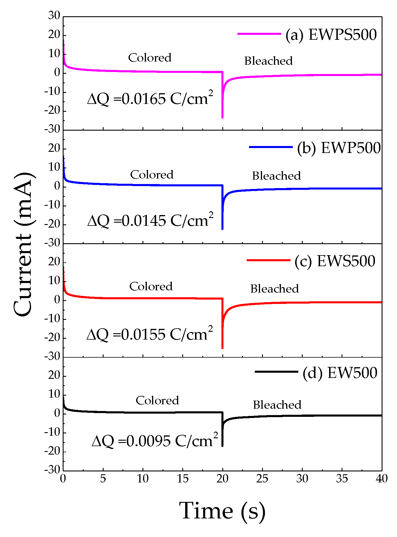 Coatings 08 00228 g008