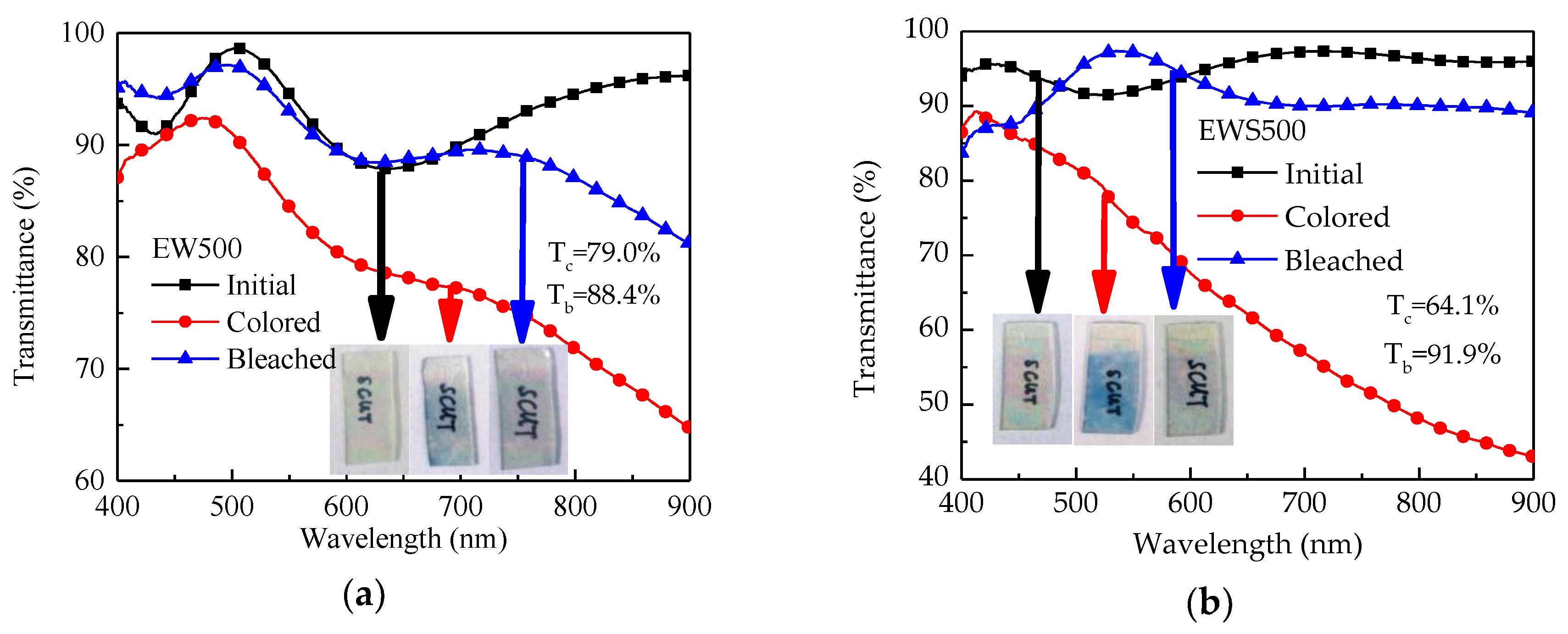Coatings 08 00228 g009a