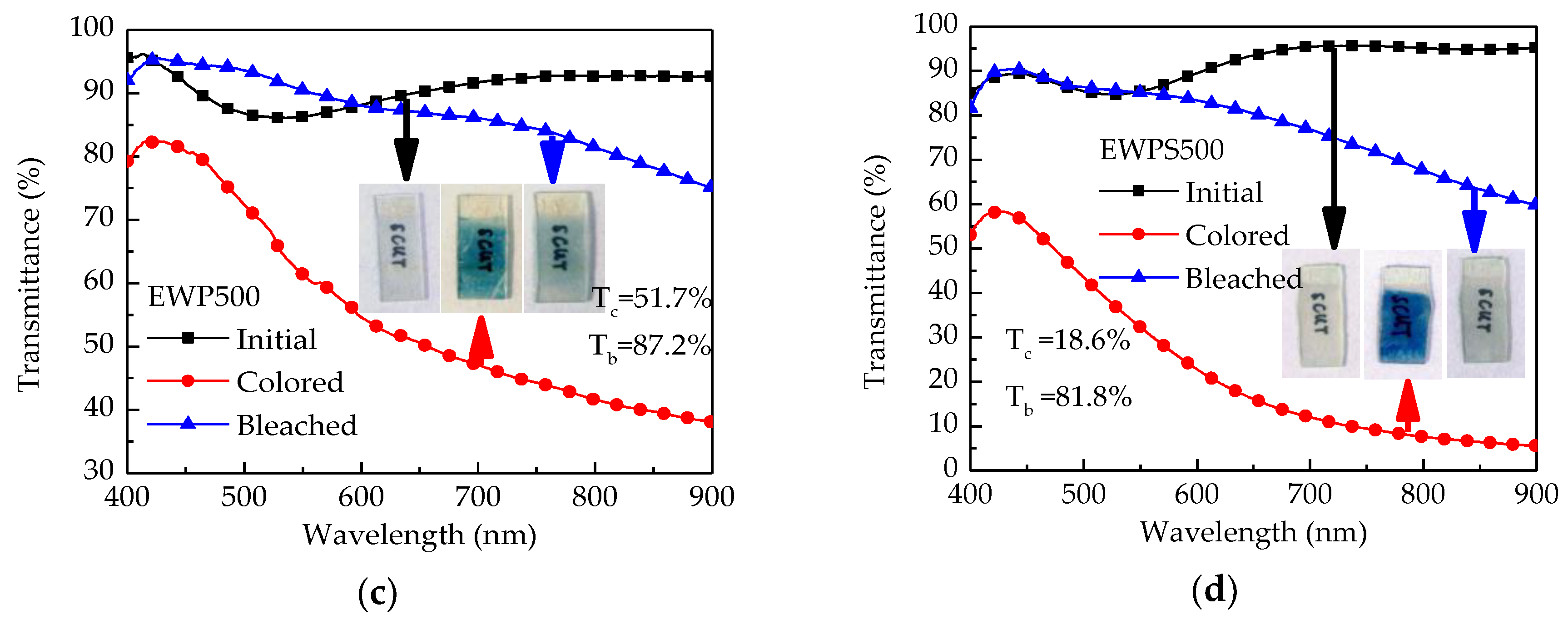 Coatings 08 00228 g009b