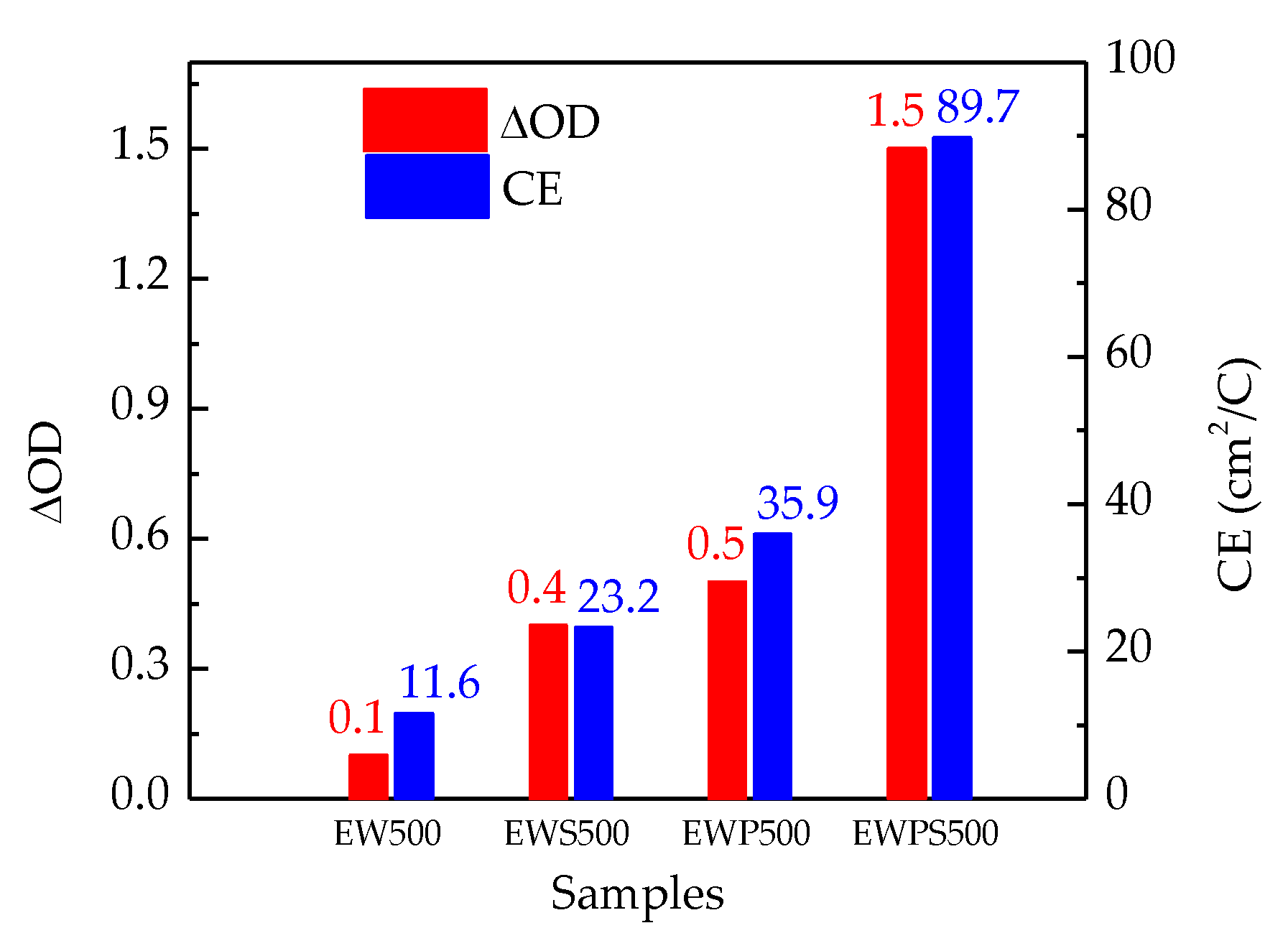 Coatings 08 00228 g010