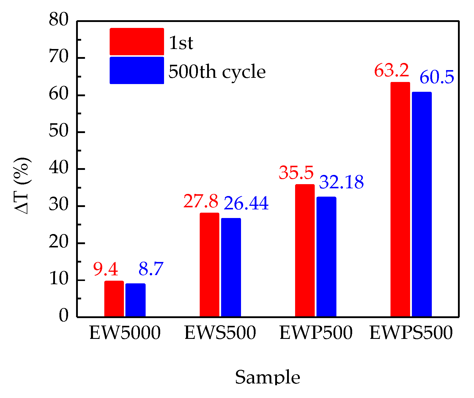 Coatings 08 00228 g011
