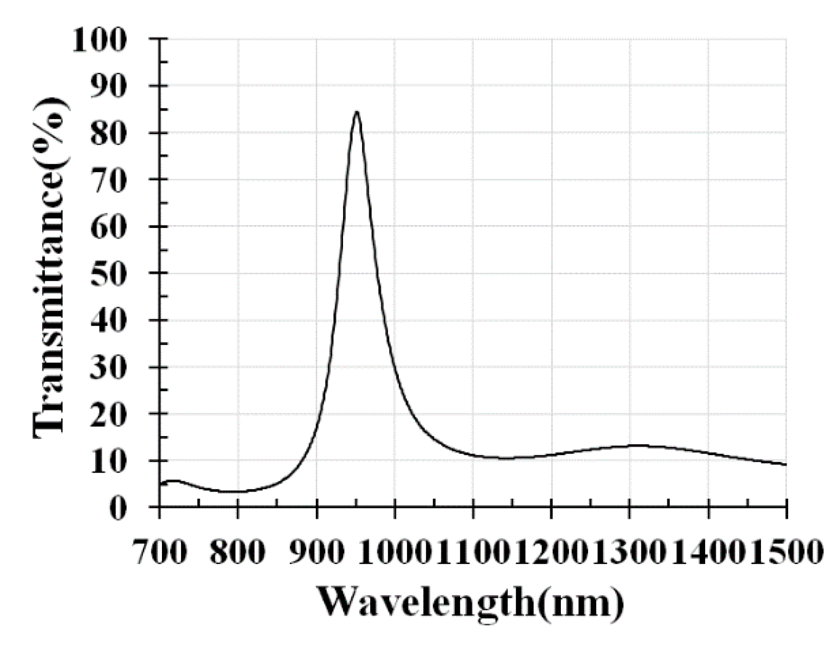 Coatings 08 00231 g003 Coatings 08 00231 g003