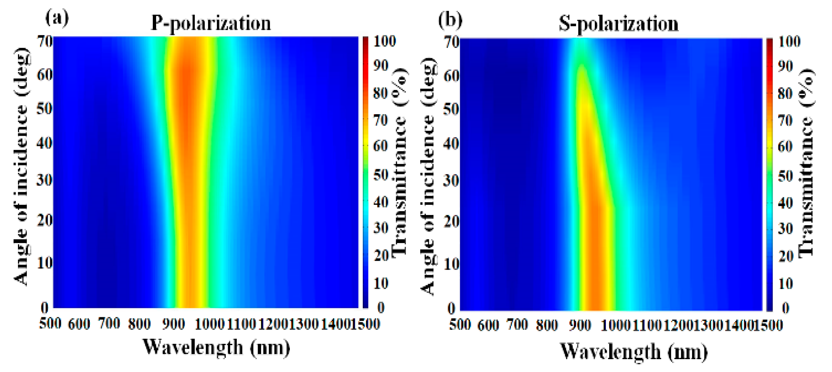 Coatings 08 00231 g006 Coatings 08 00231 g006