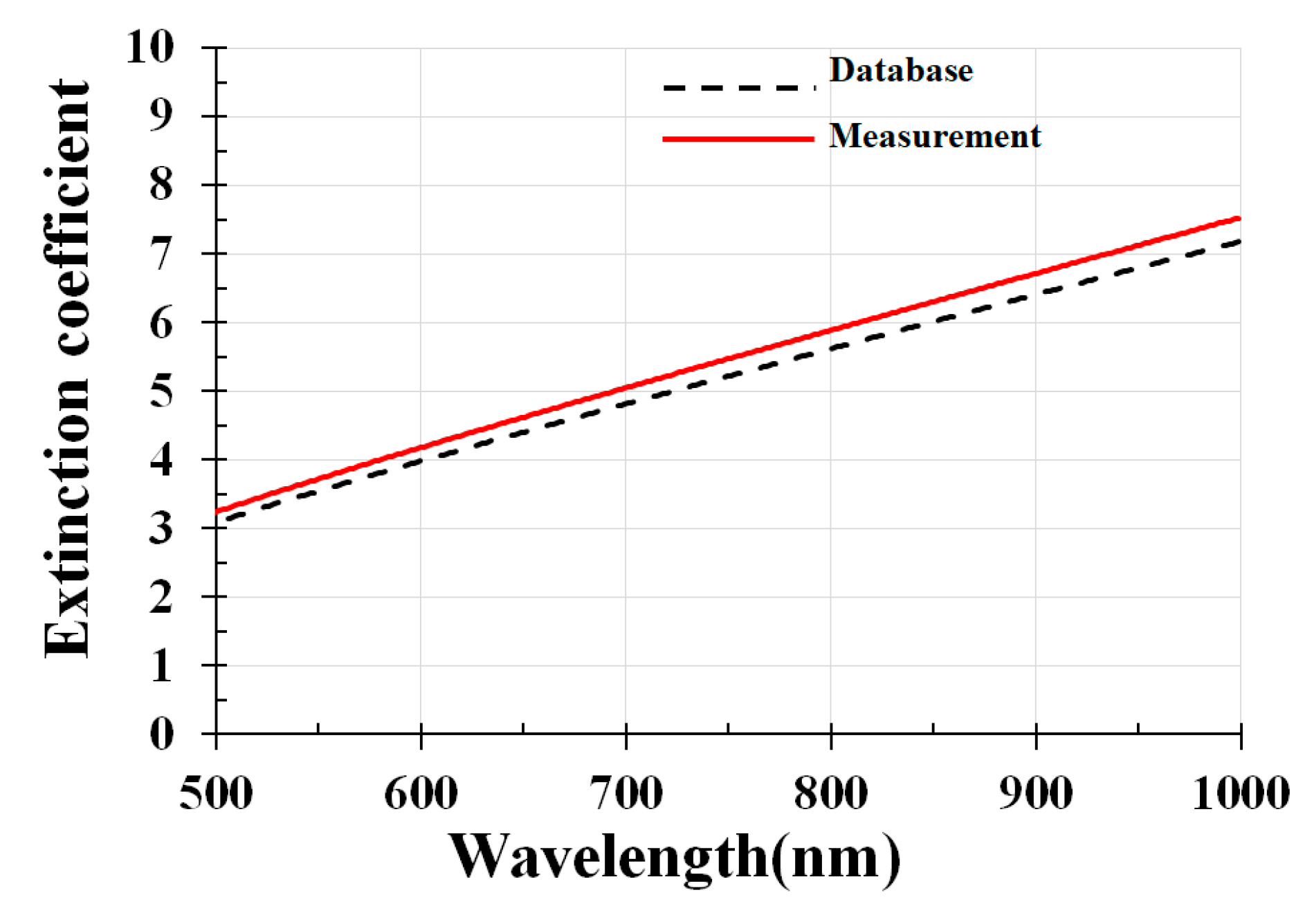 Coatings 08 00231 g0a2 Coatings 08 00231 g0a2