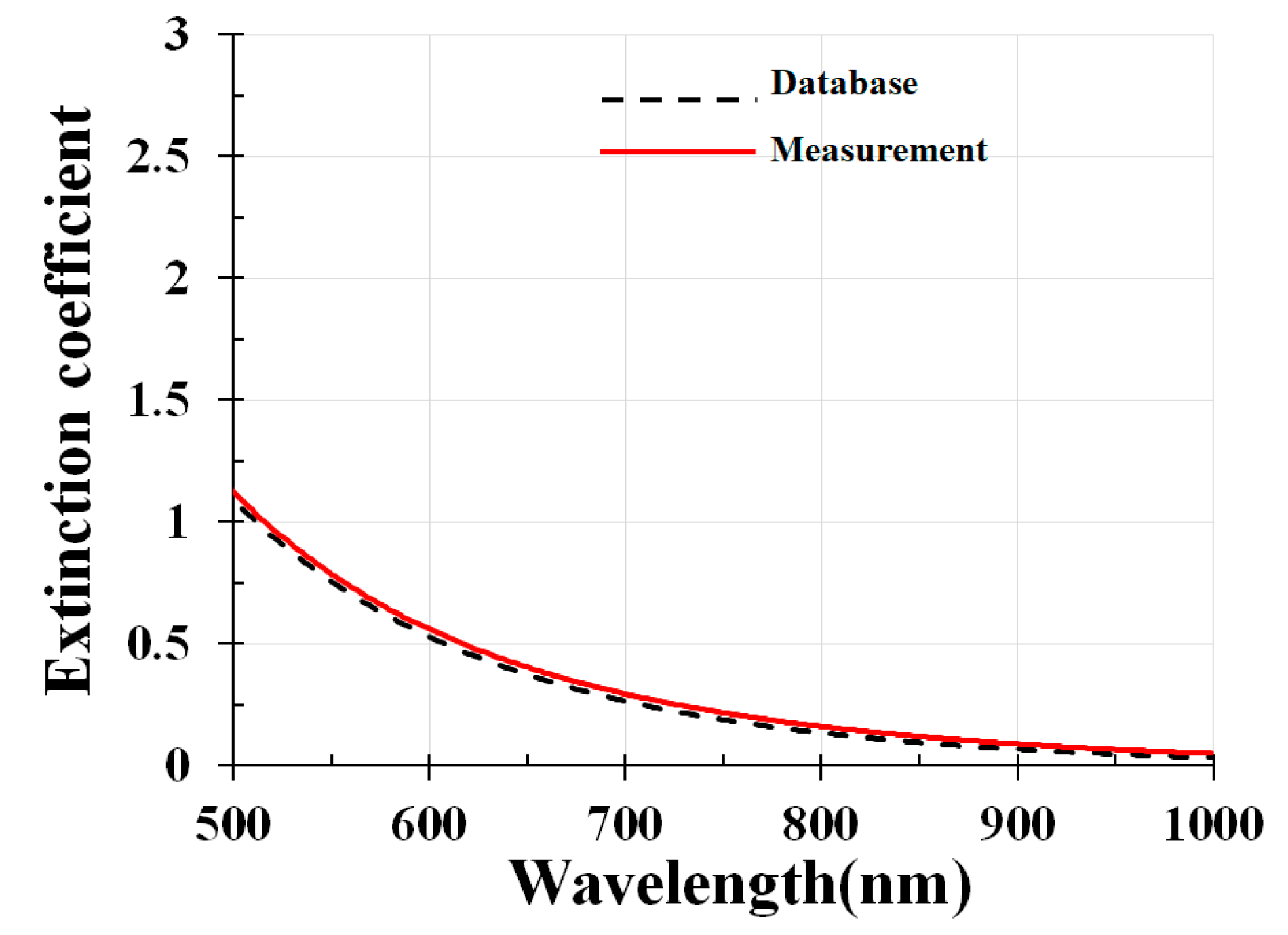 Coatings 08 00231 g0a4 Coatings 08 00231 g0a4