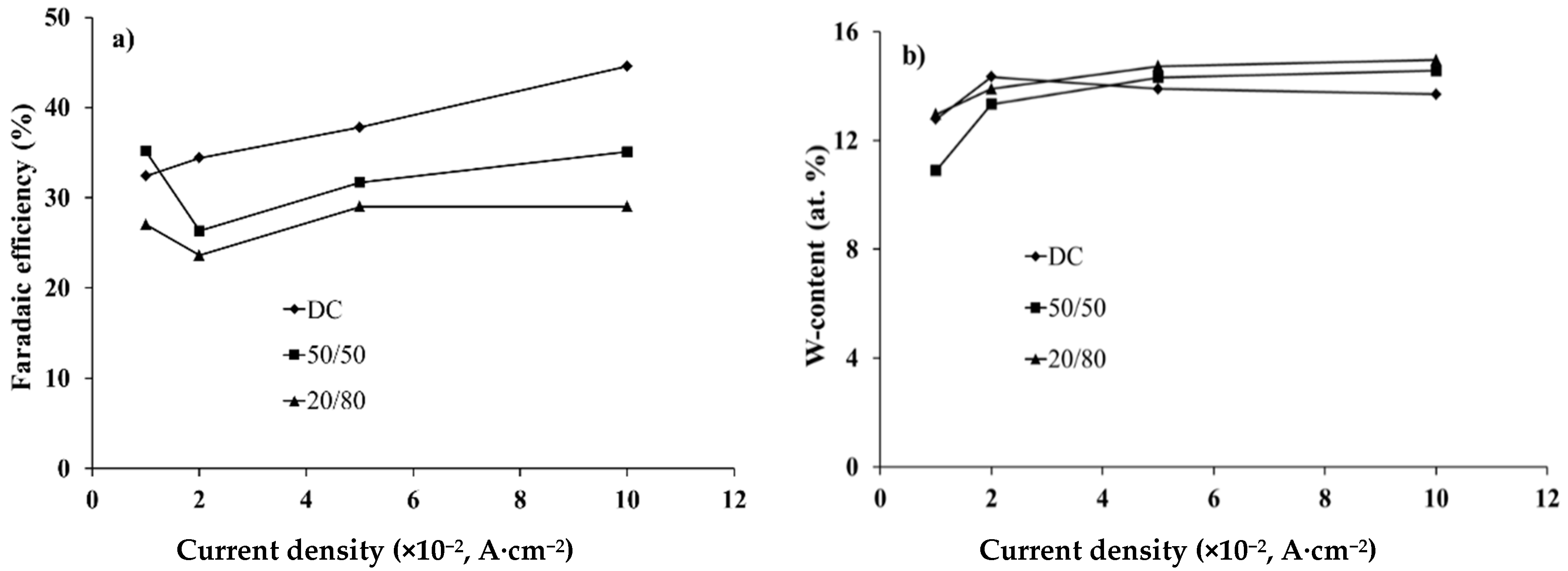 Coatings 08 00233 g002
