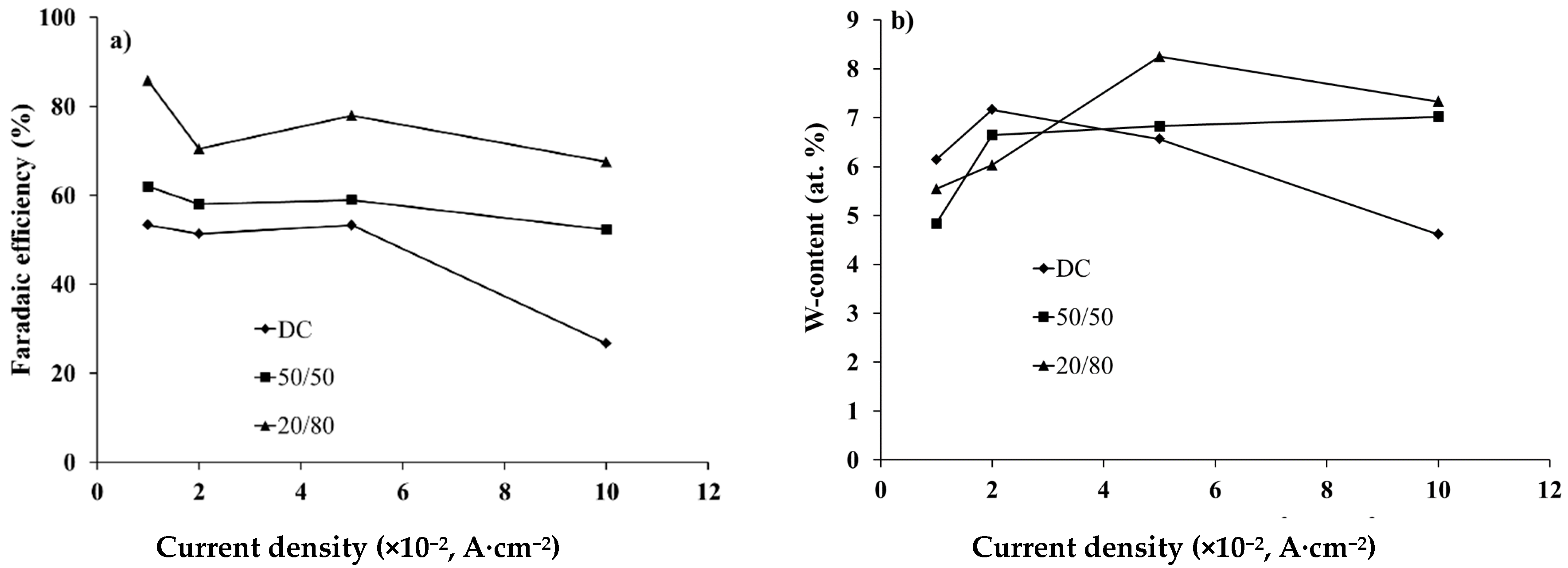 Coatings 08 00233 g003