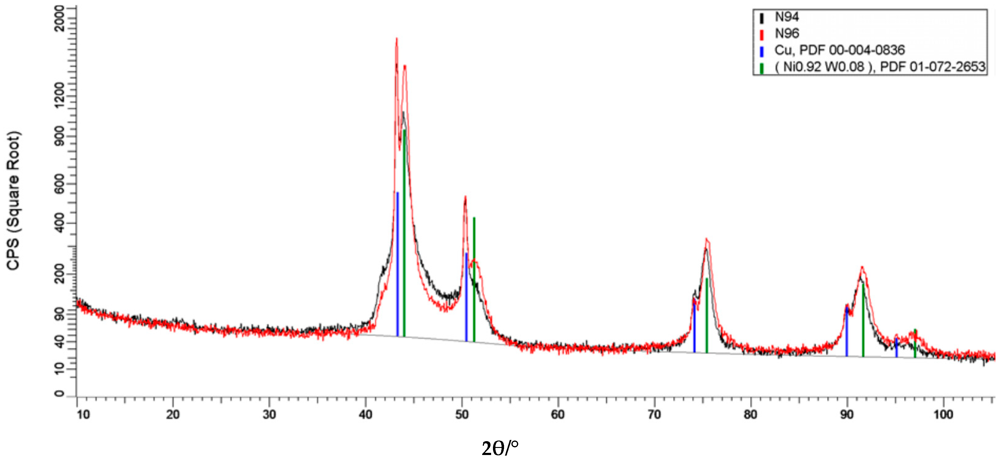Coatings 08 00233 g006