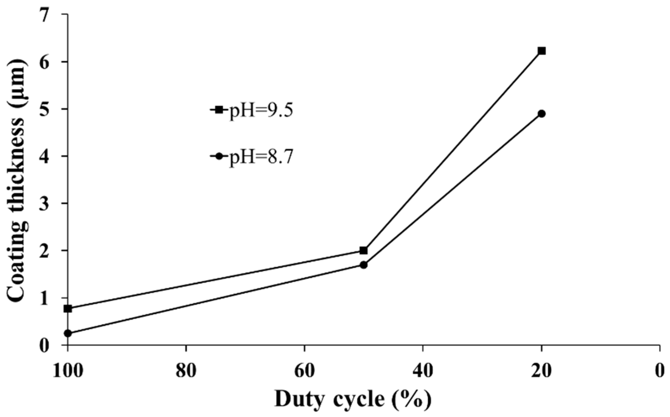 Coatings 08 00233 g007
