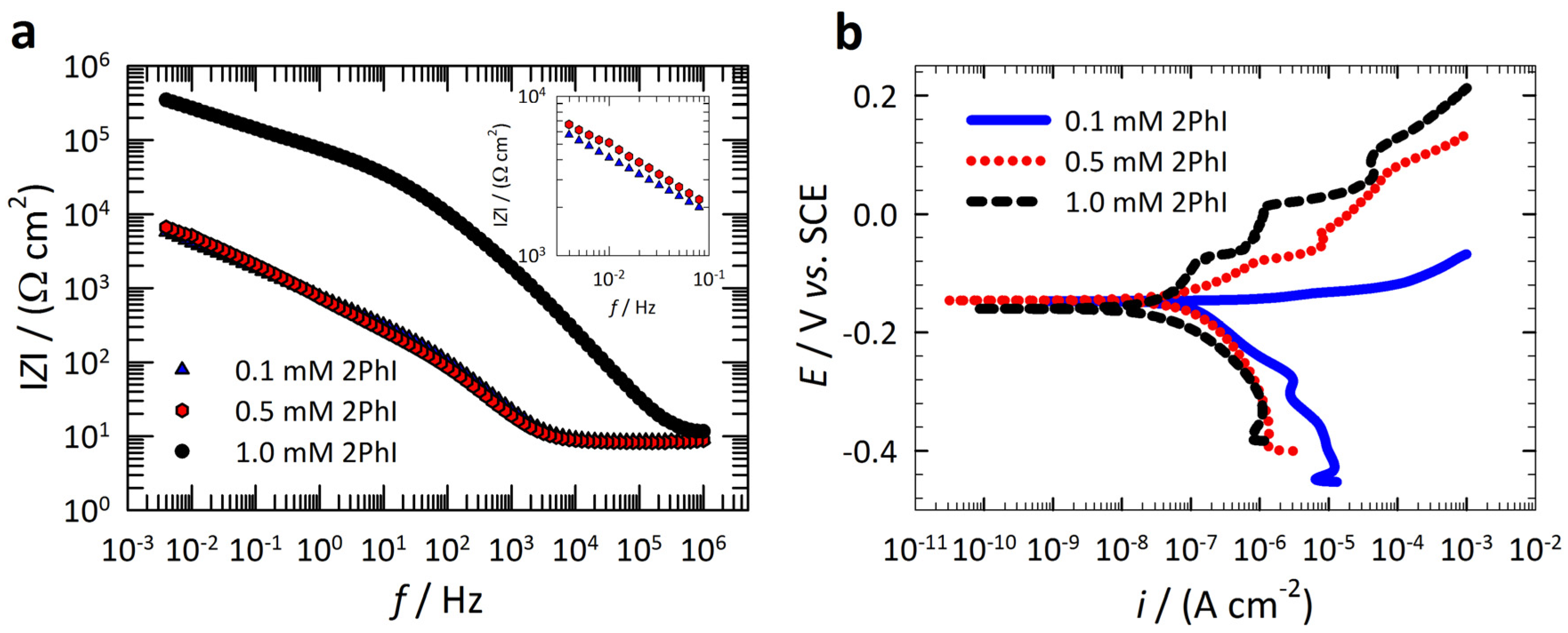 Coatings 08 00234 g002