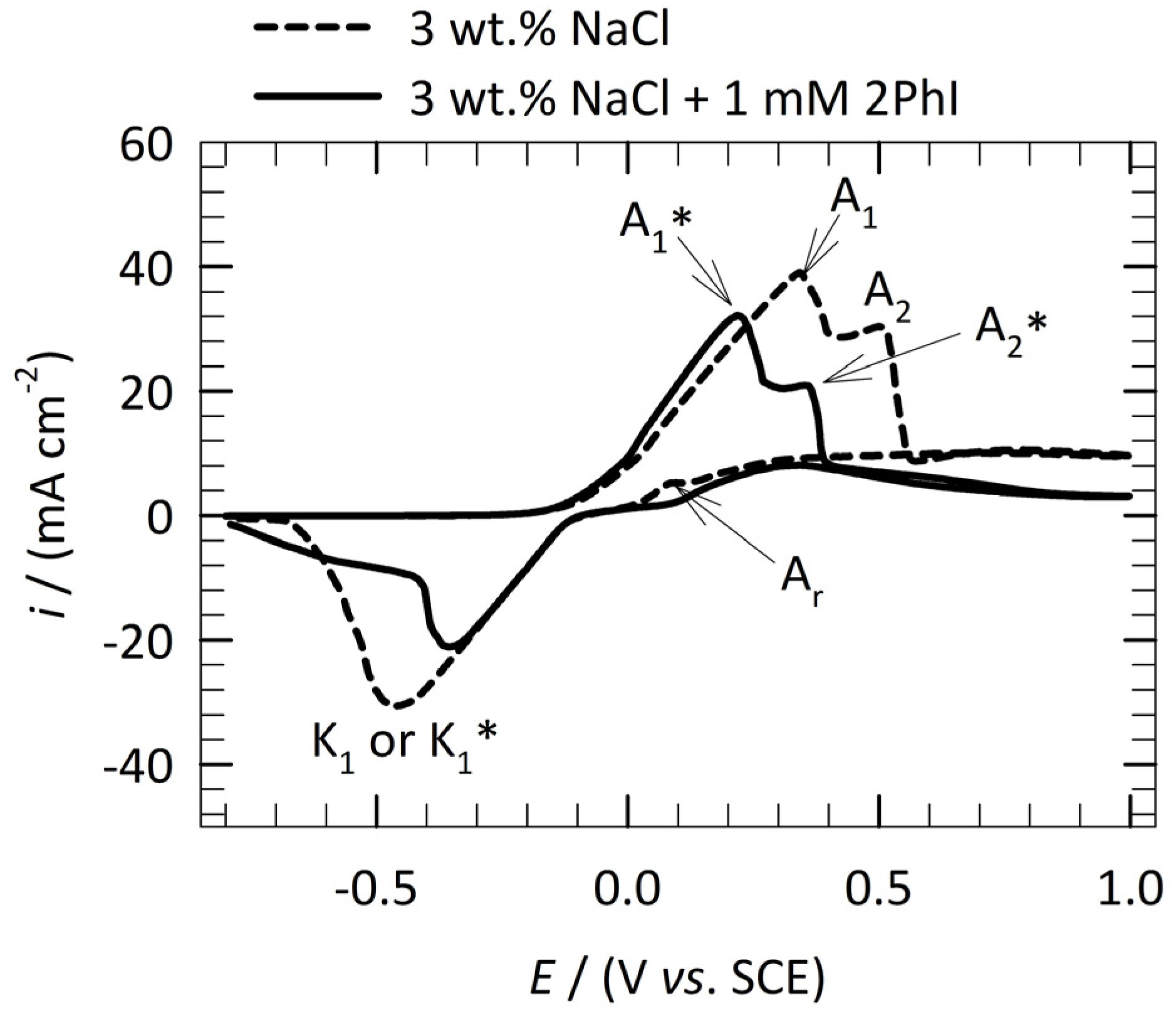 Coatings 08 00234 g003