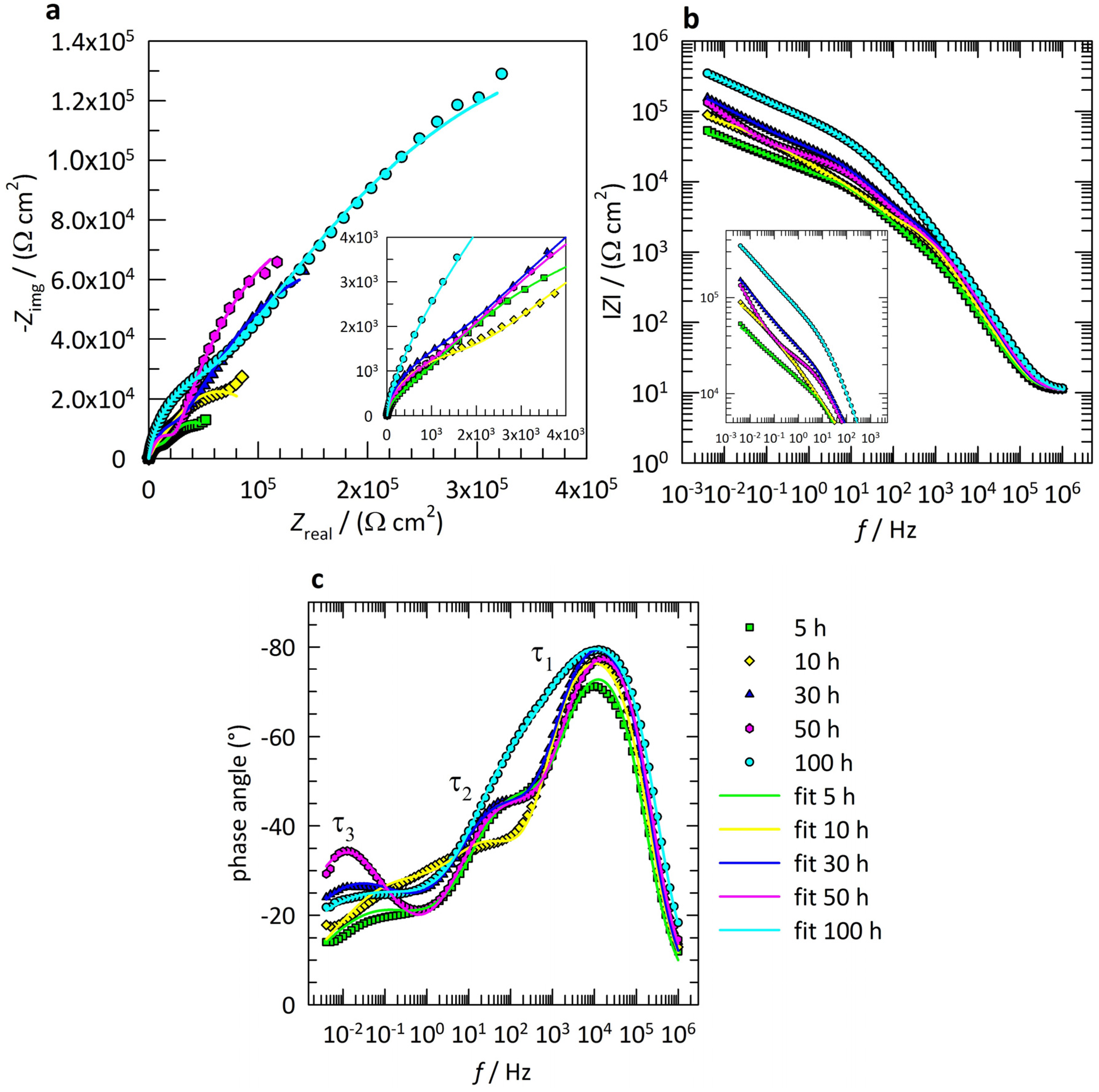Coatings 08 00234 g005