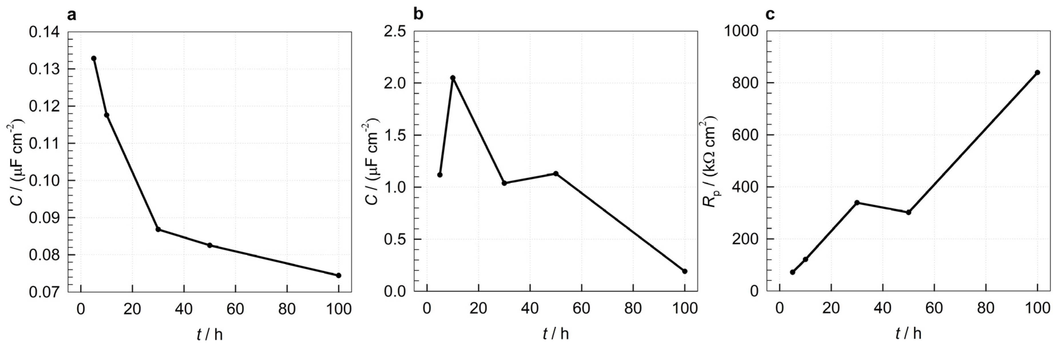 Coatings 08 00234 g007