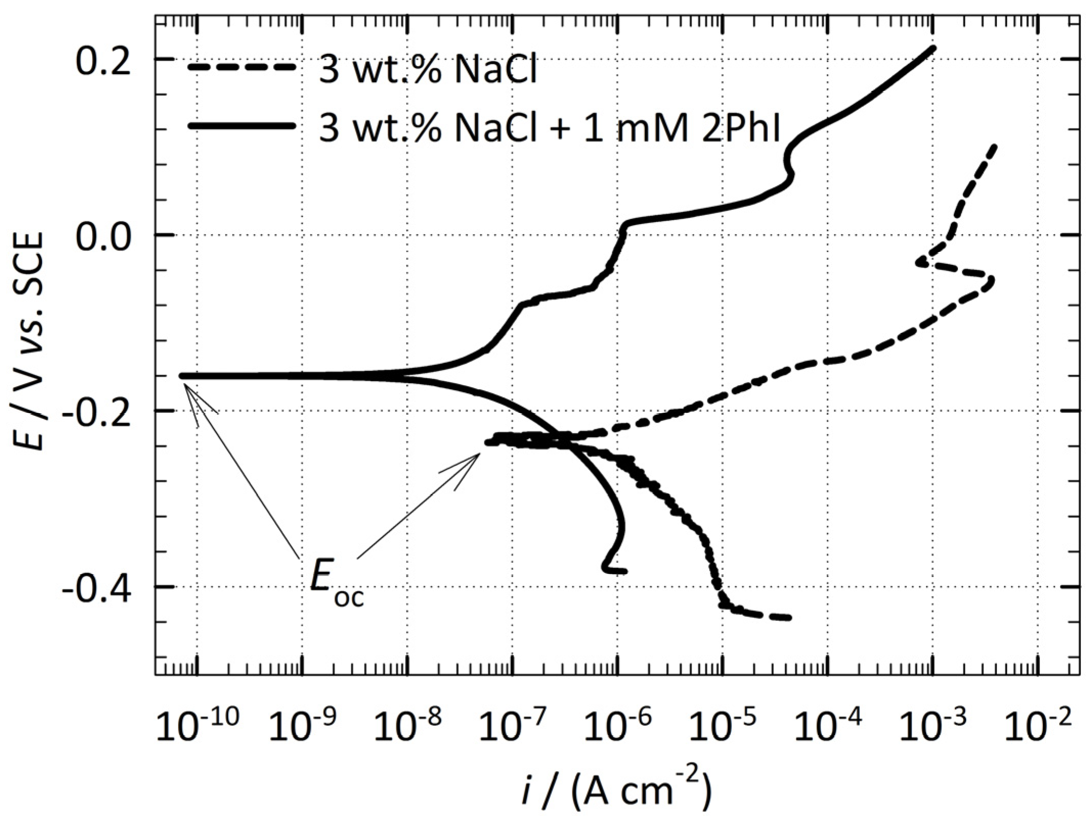 Coatings 08 00234 g008
