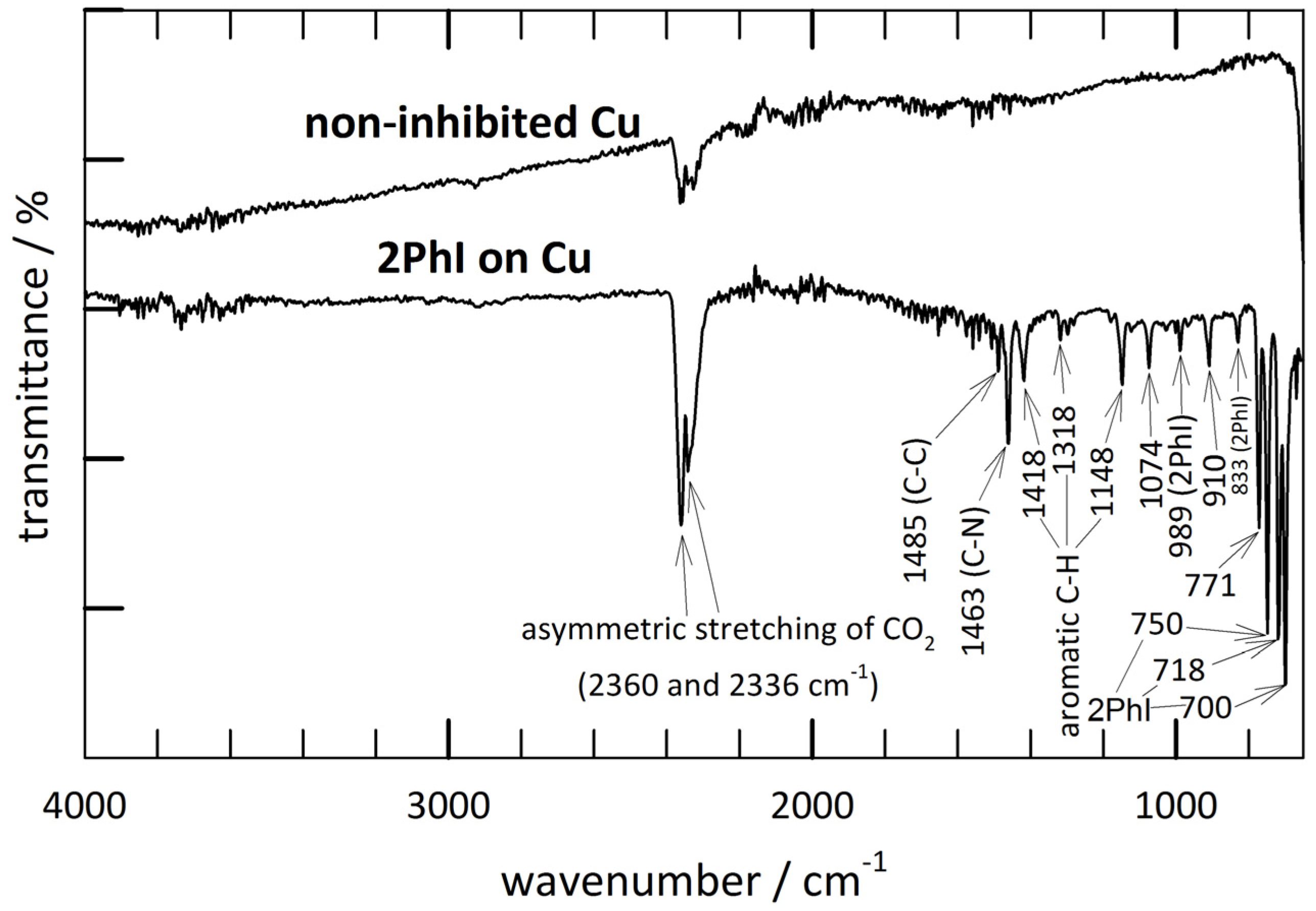 Coatings 08 00234 g009