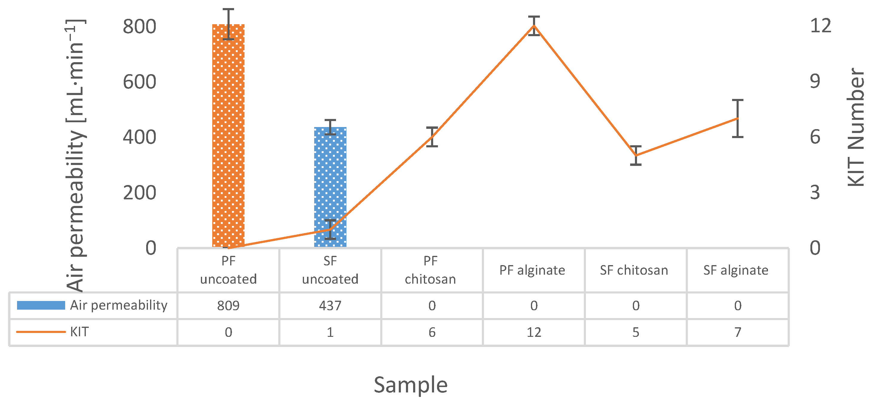 Coatings 08 00235 g002 Coatings 08 00235 g002