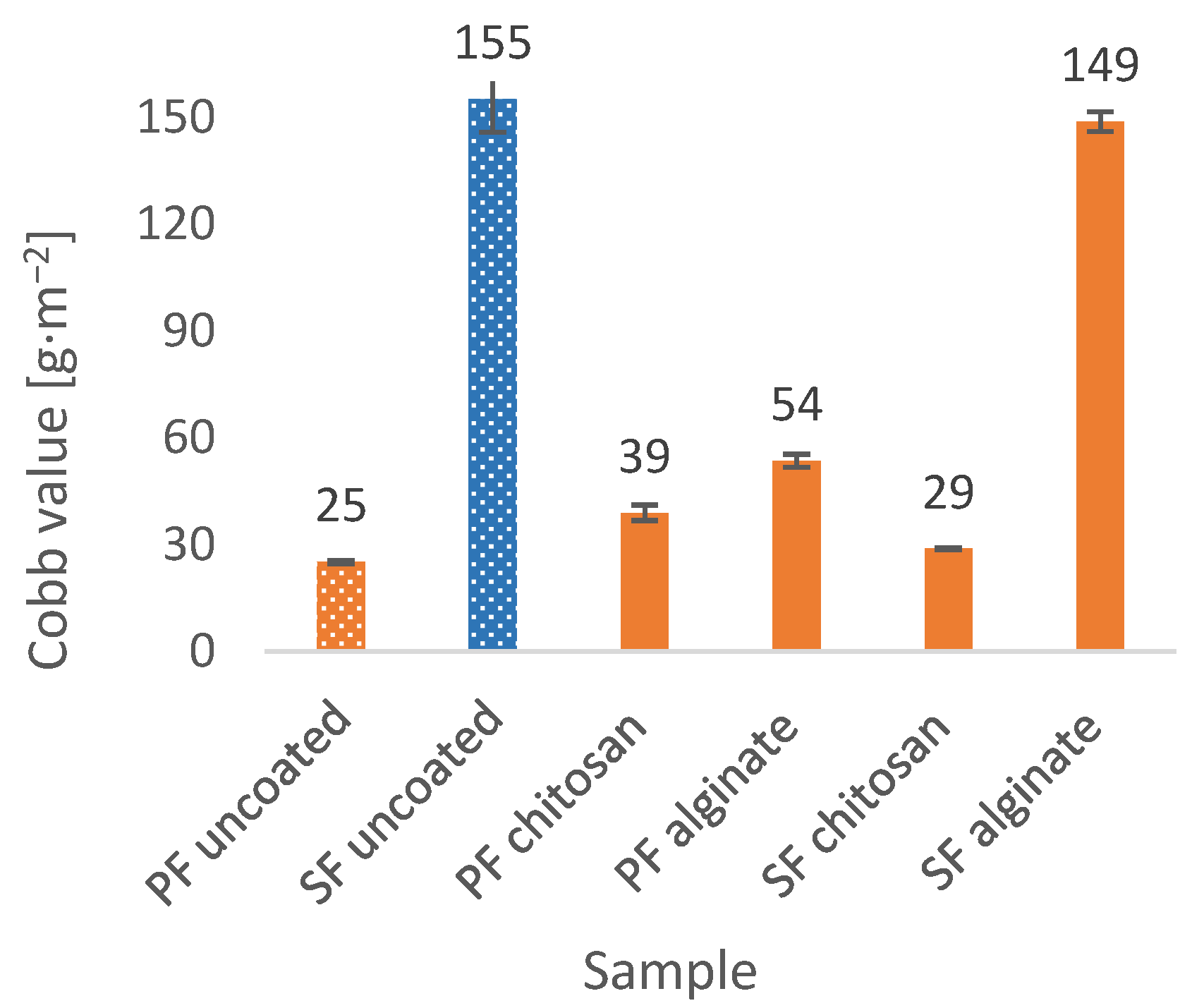 Coatings 08 00235 g005 Coatings 08 00235 g005