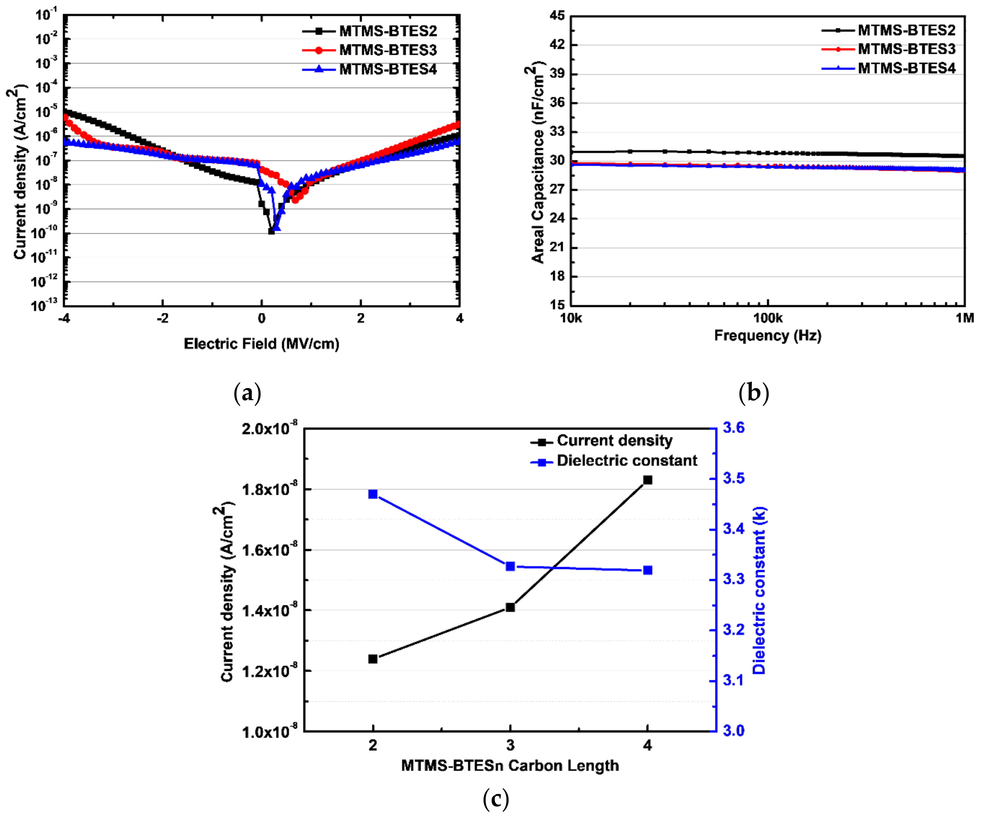 Coatings 08 00236 g003 Coatings 08 00236 g003
