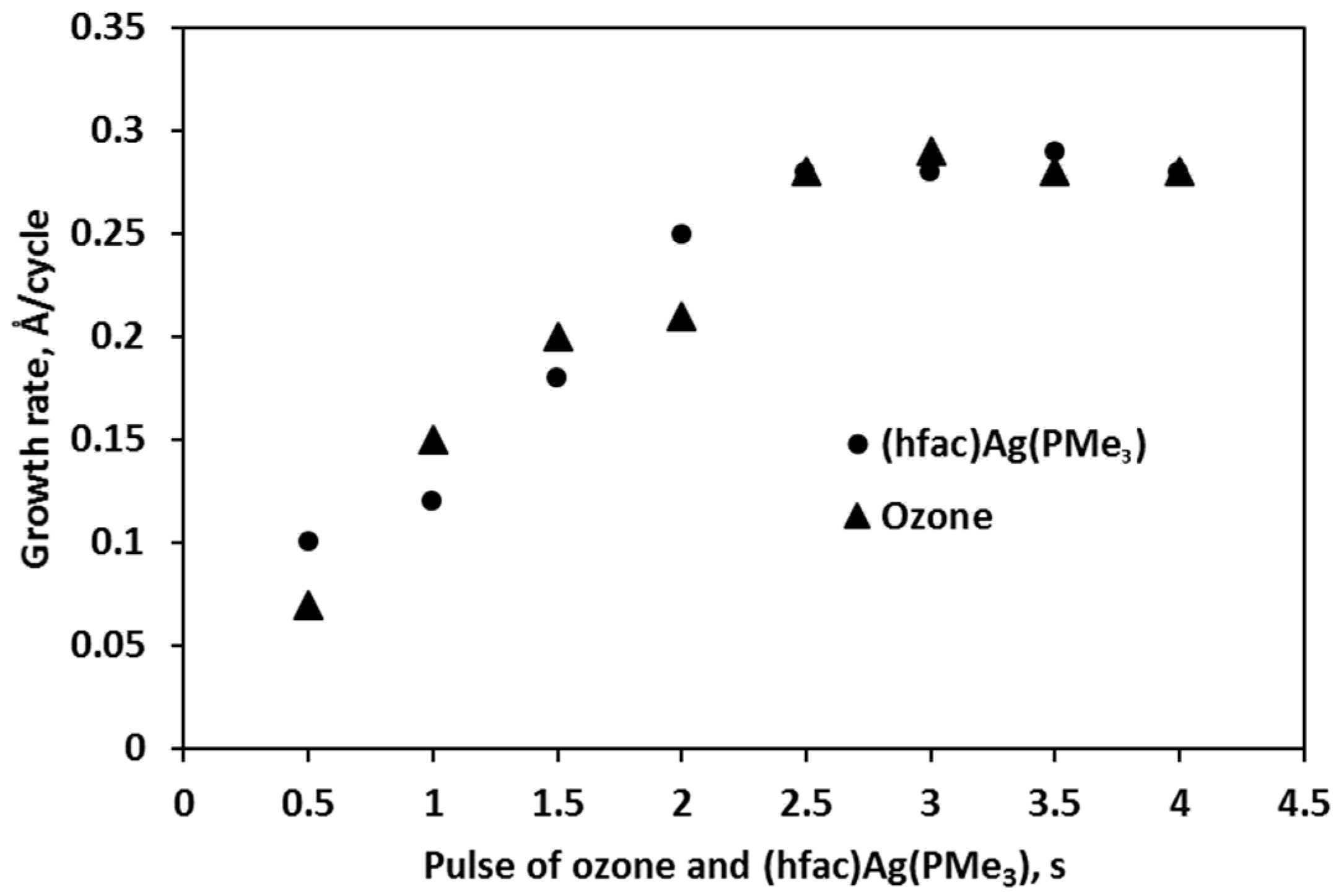 Coatings 08 00237 g002