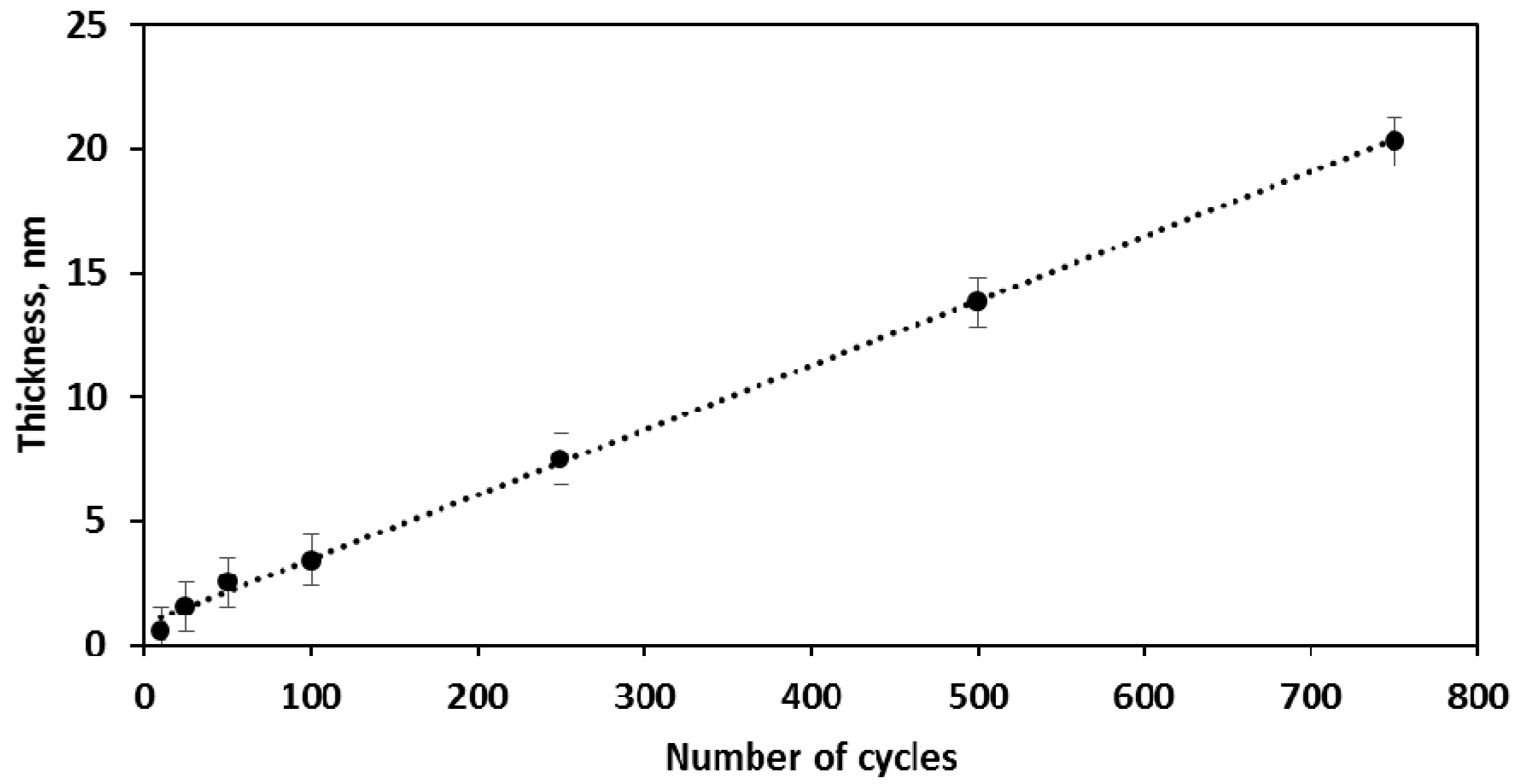 Coatings 08 00237 g003