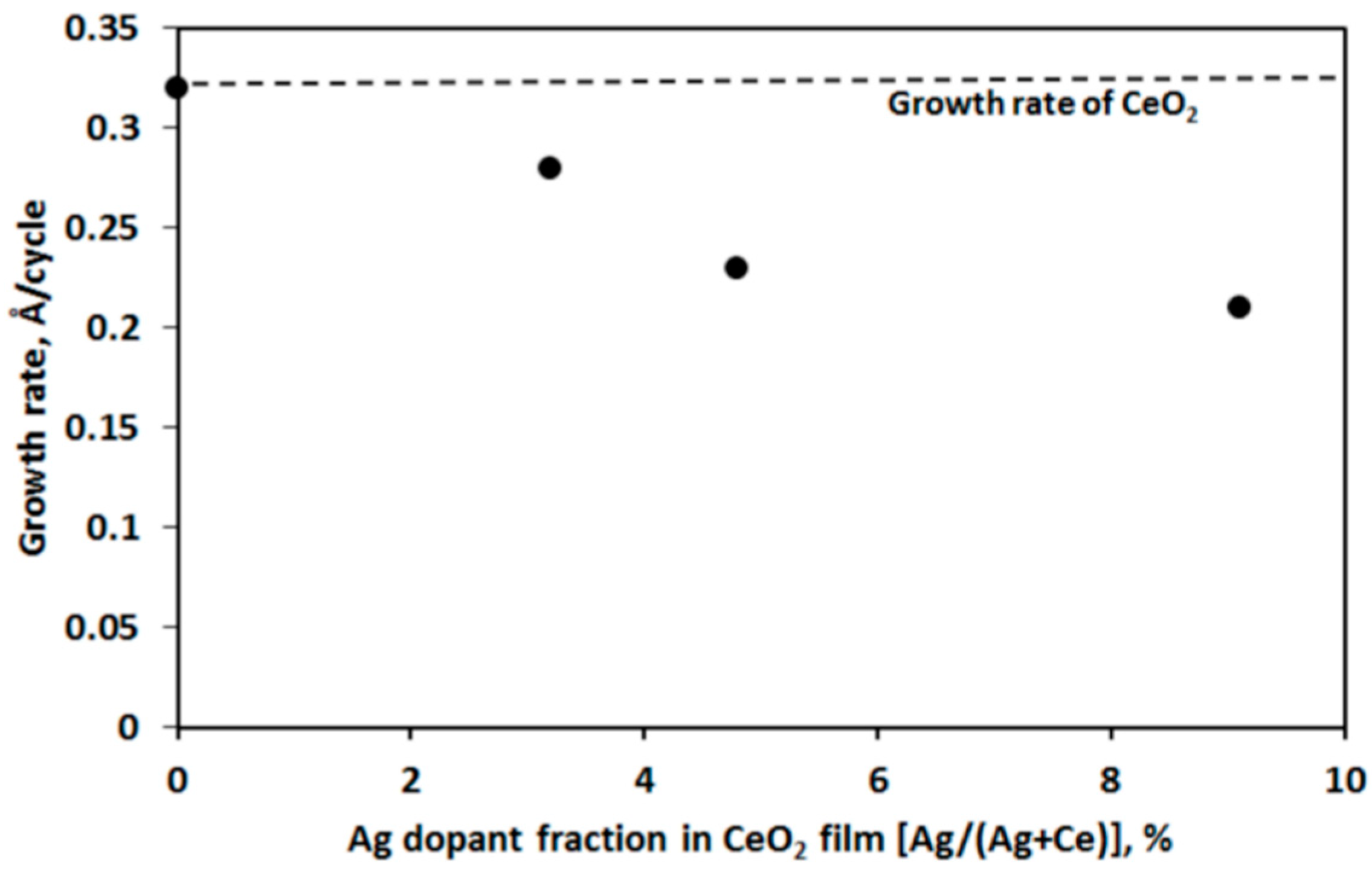Coatings 08 00237 g004