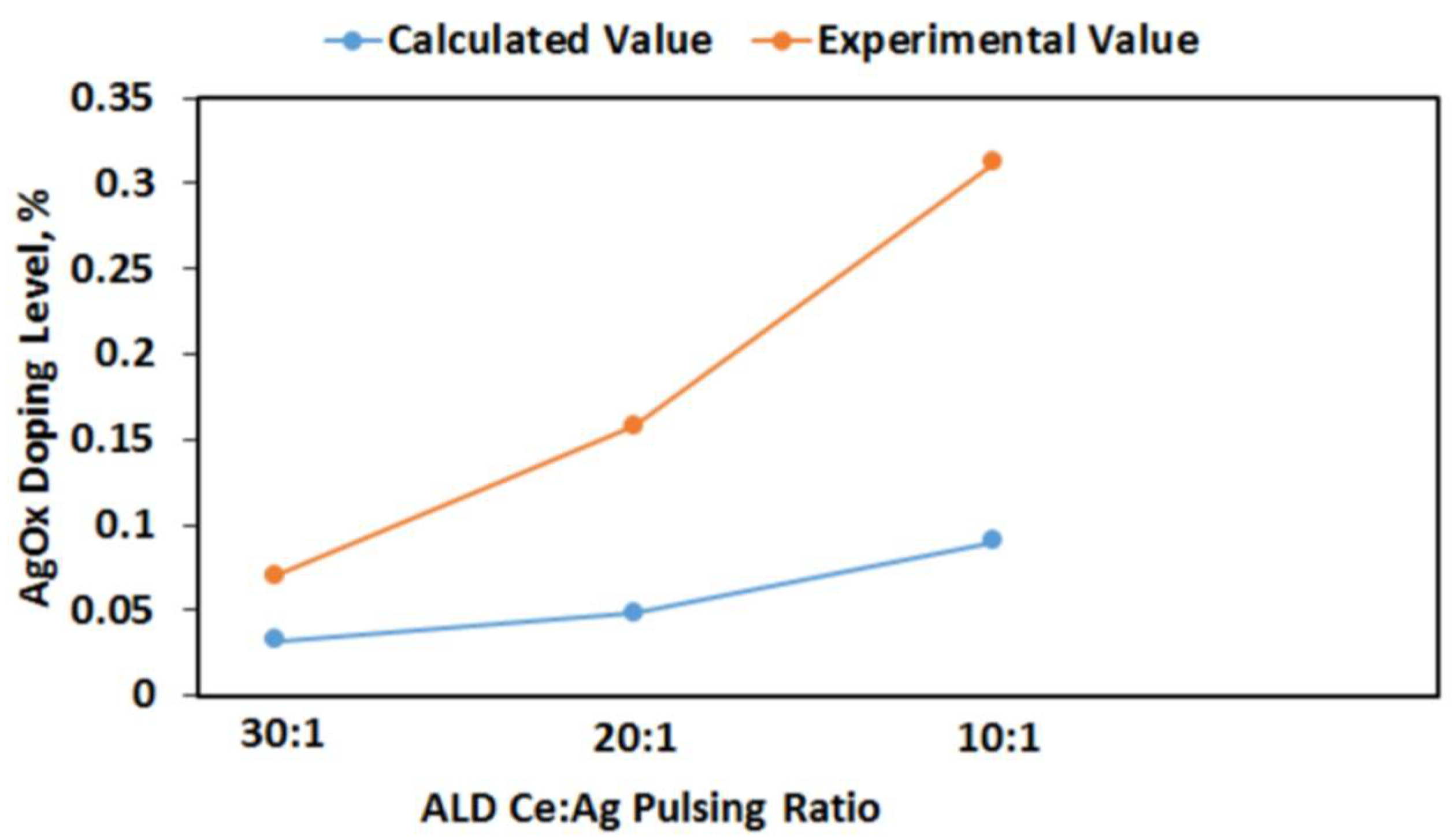 Coatings 08 00237 g005