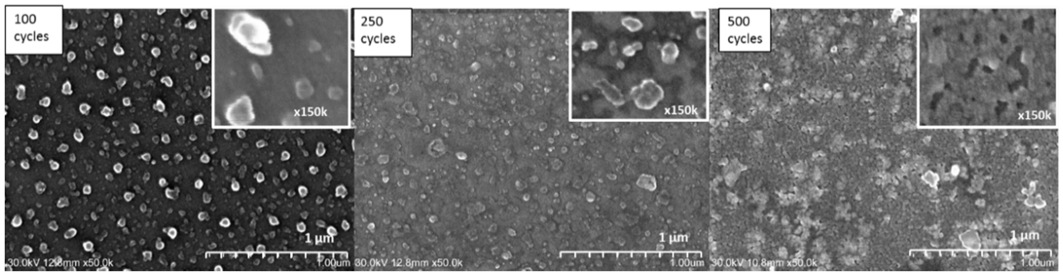 Coatings 08 00237 g007